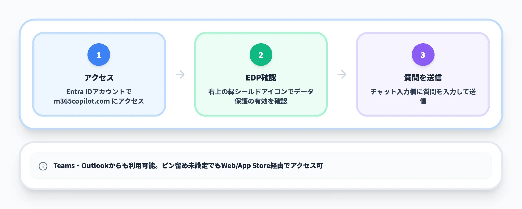 Copilot Chatの始め方