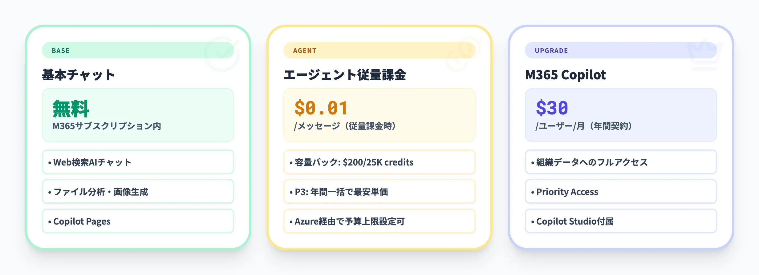 Copilot Chatの料金体系