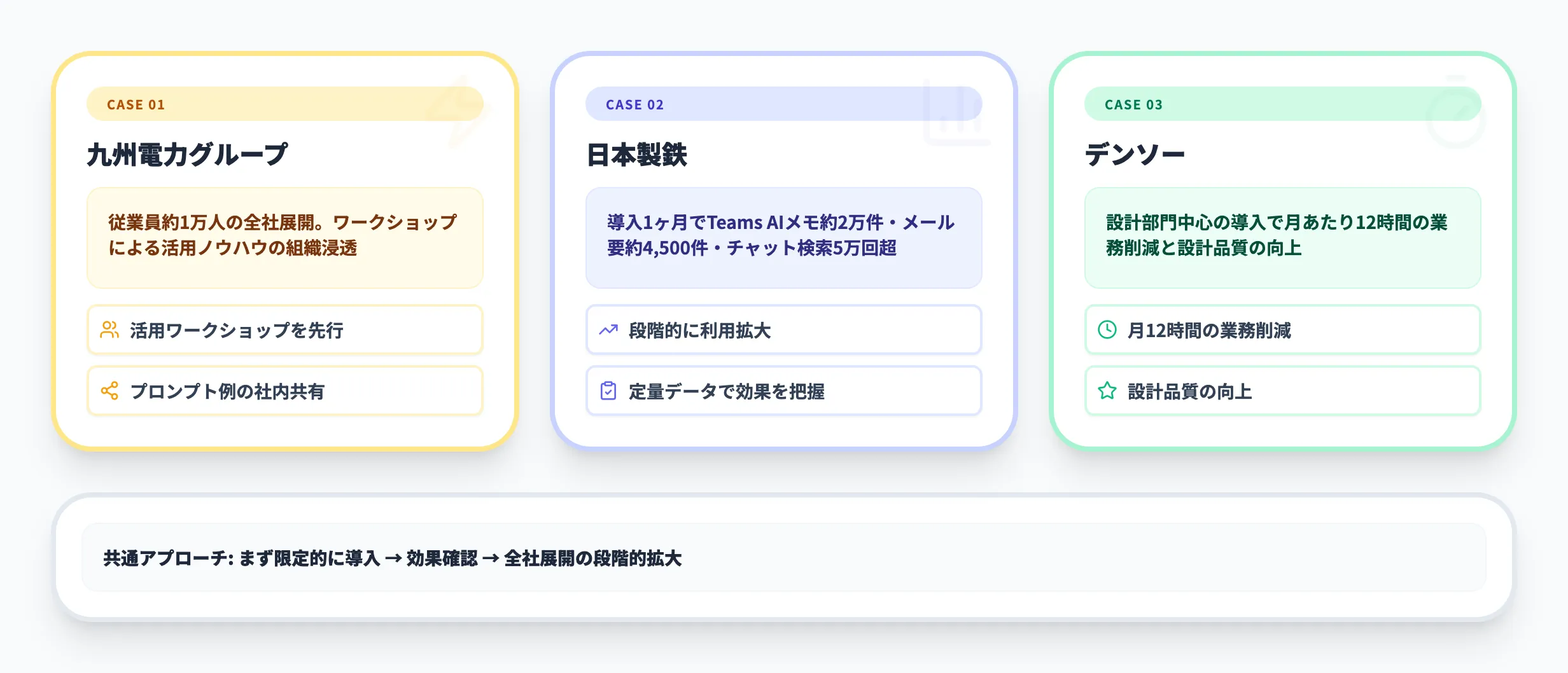 Copilot Chatの活用事例