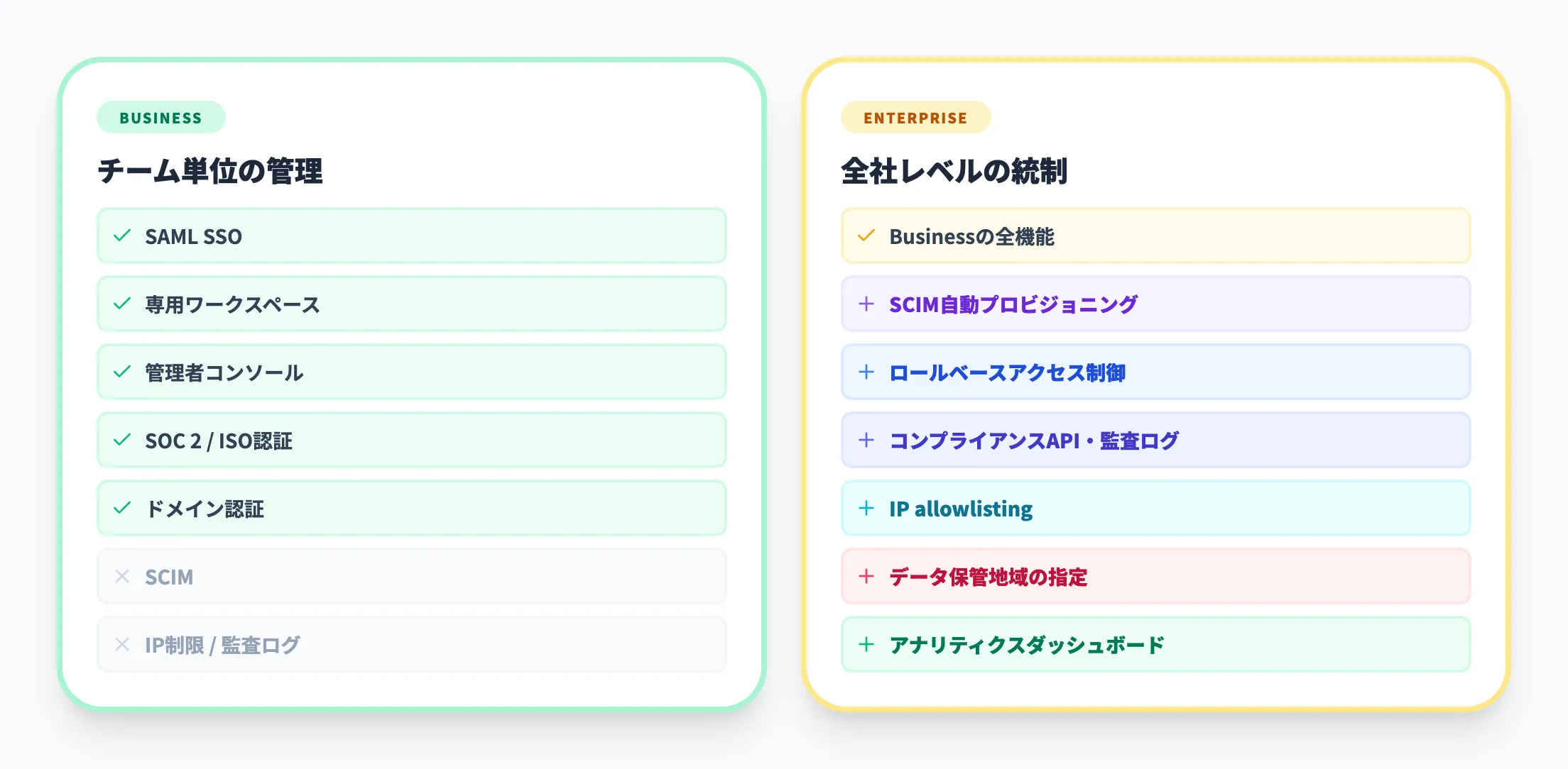 チーム/企業向け管理・セキュリティ機能