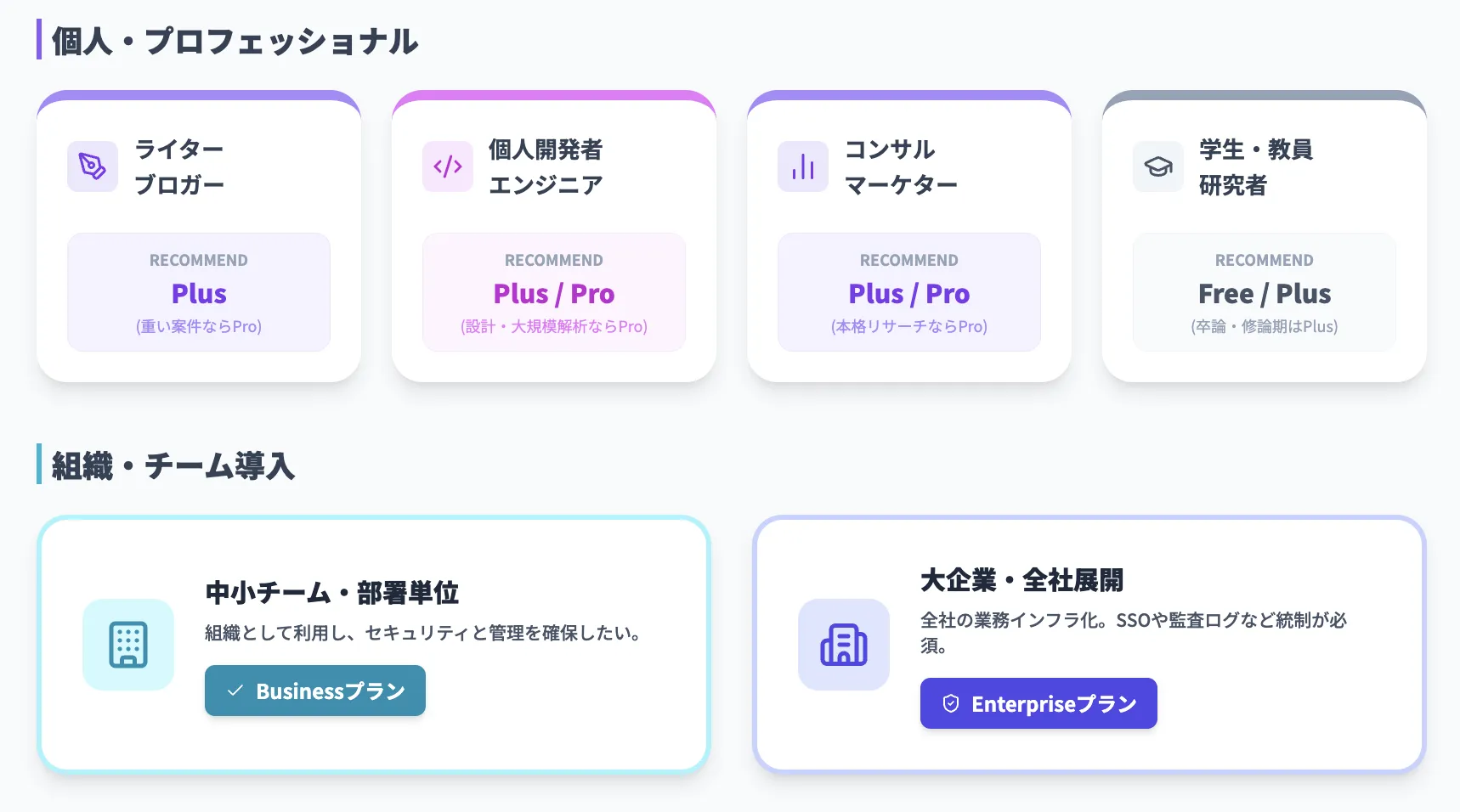 ユースケース別のChatGPTおすすめプラン2