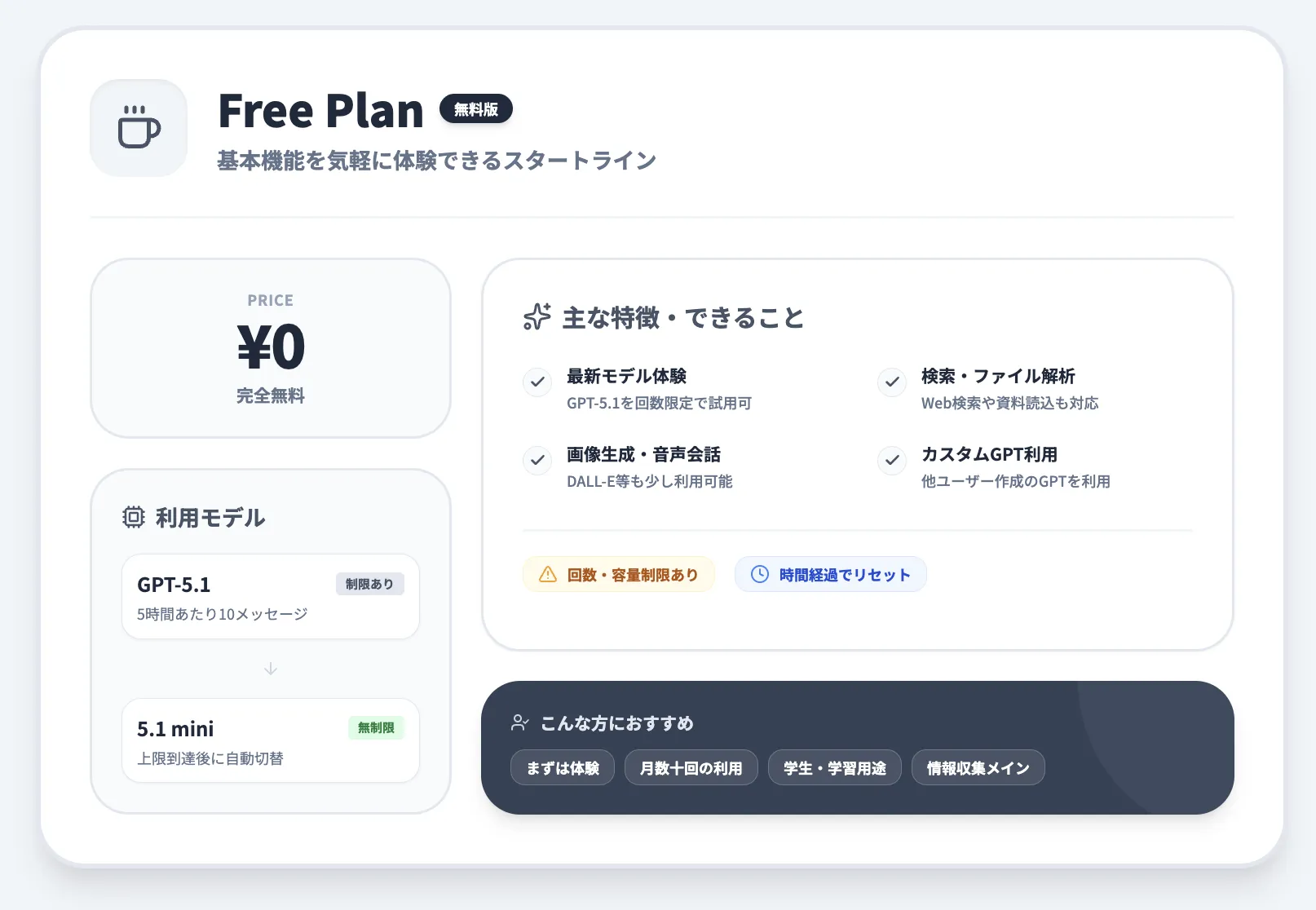 ChatGPT 無料版の概要