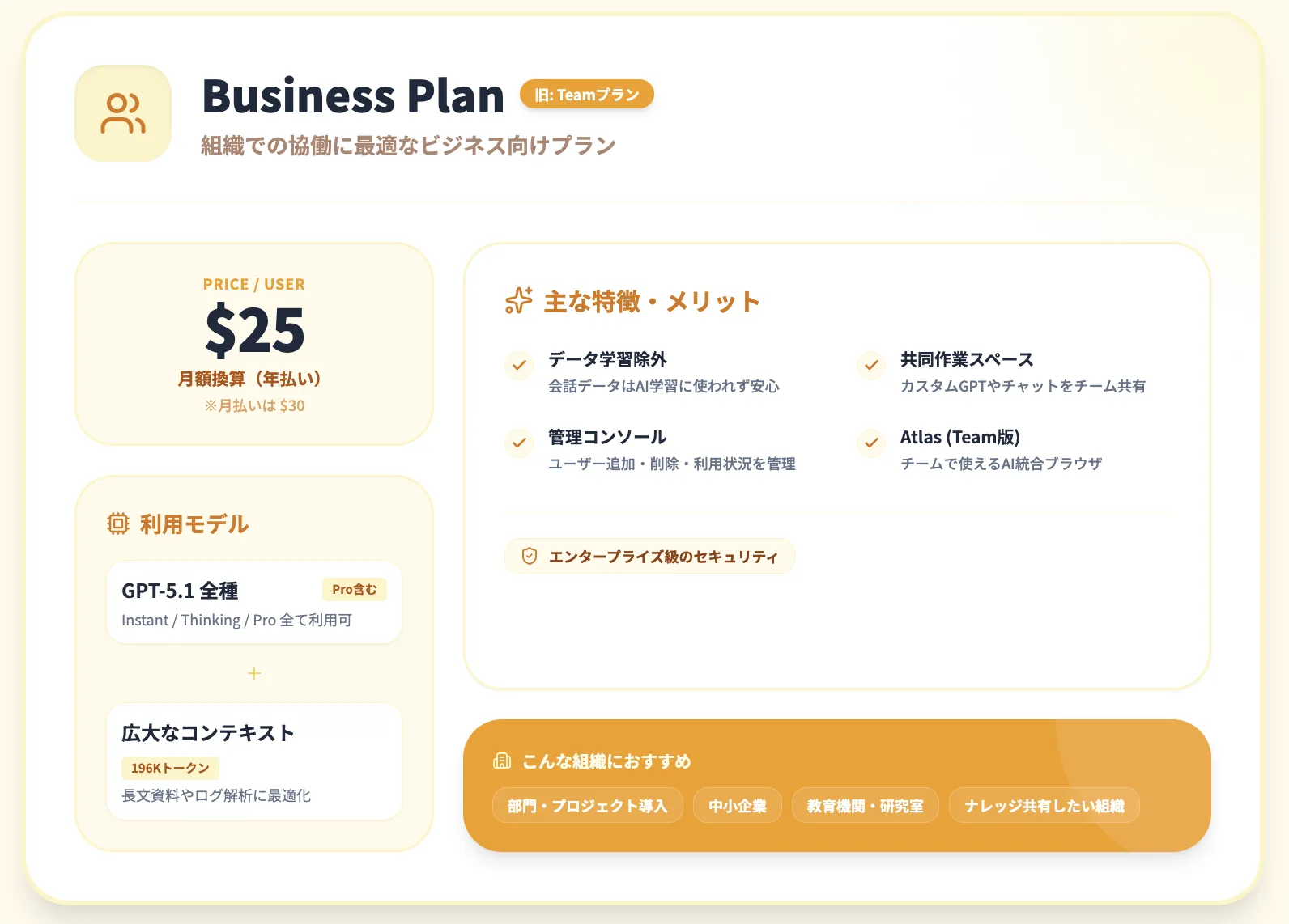 ChatGPT Businessの概要2