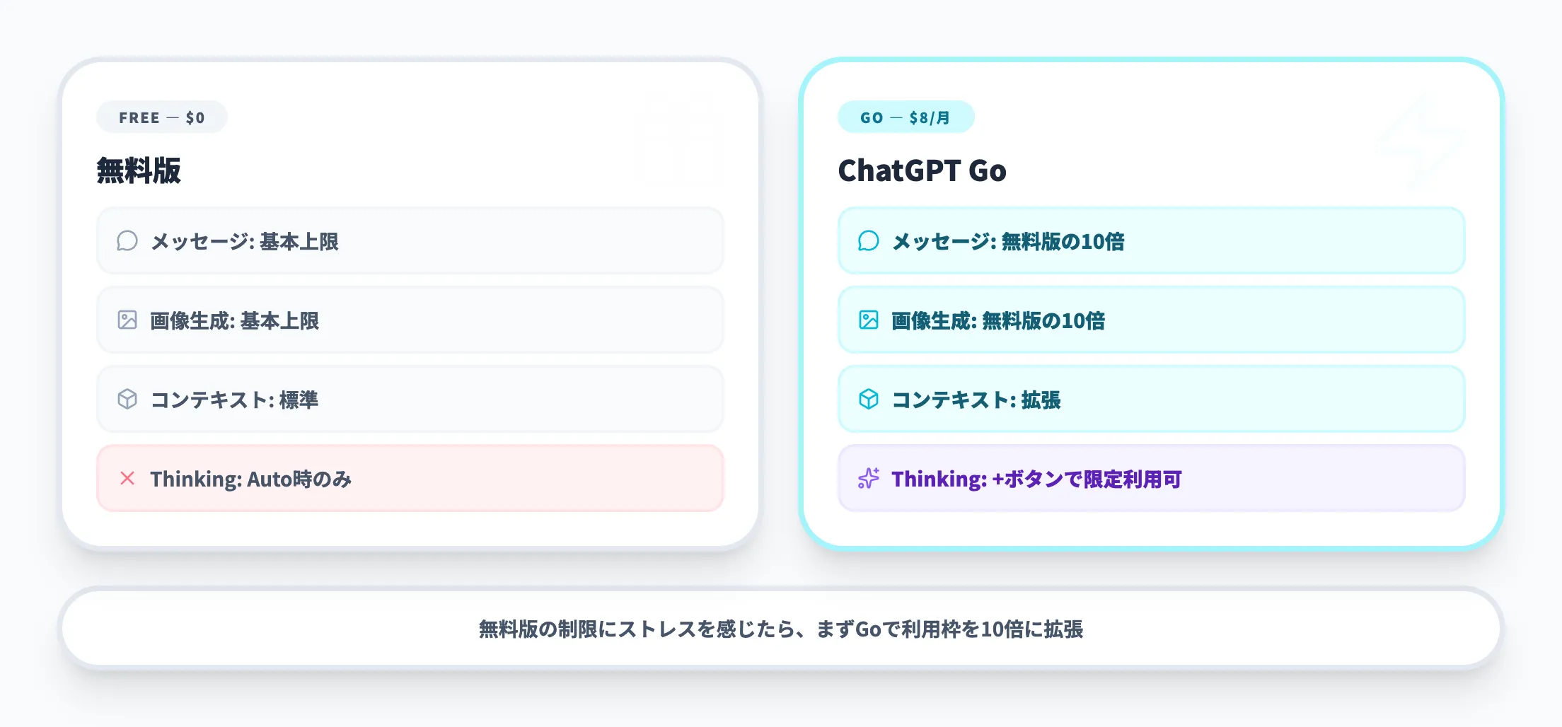 ChatGPT Go