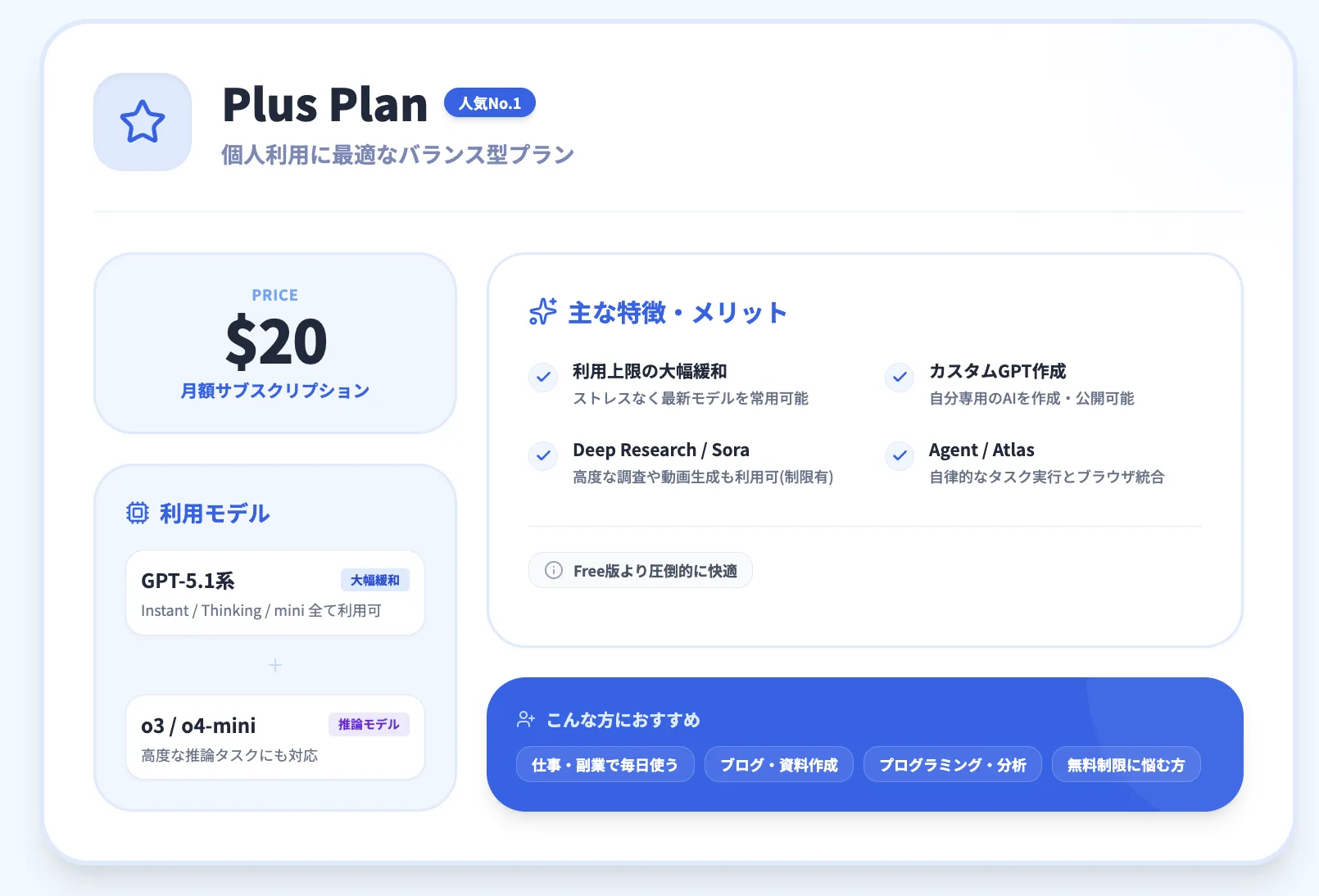 ChatGPT Plusの概要2