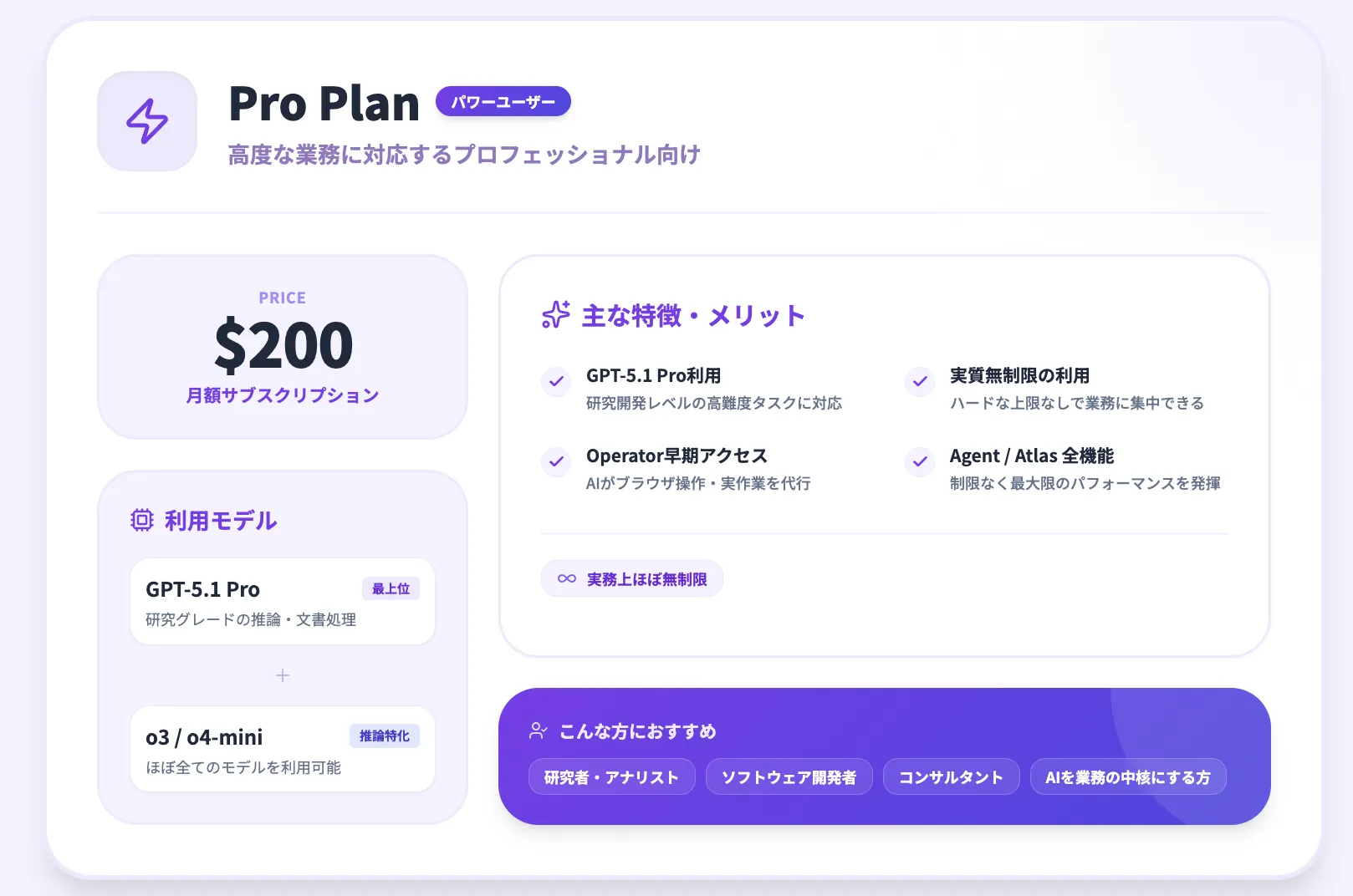 ChatGPT Proの概要2