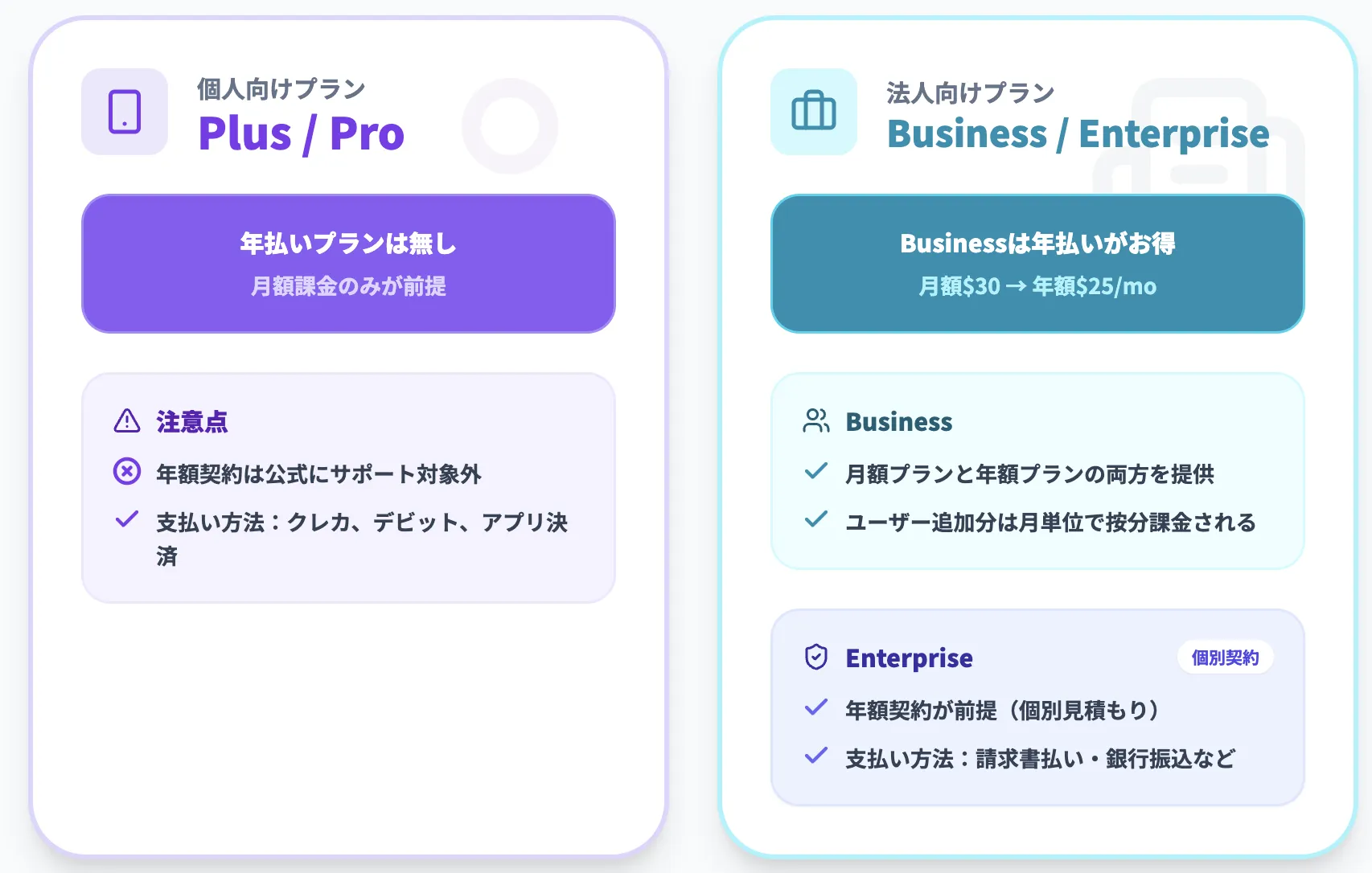 ChatGPTの年払いについて