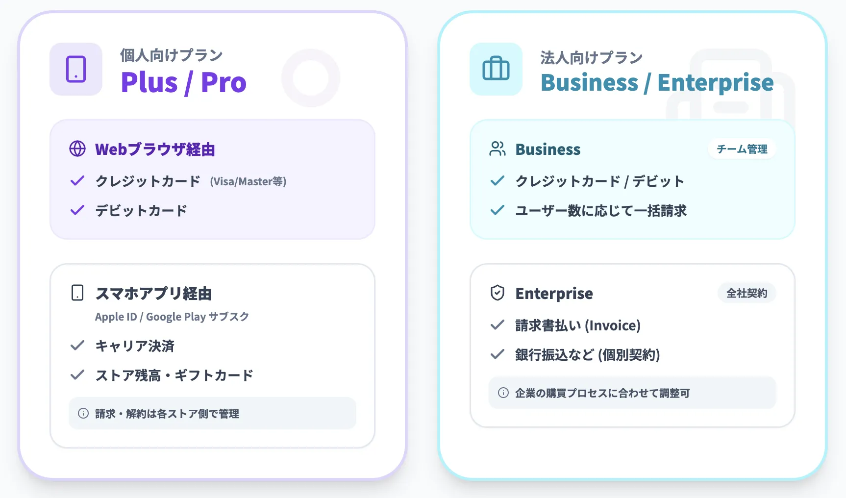 ChatGPTの支払い方法と年払いについて