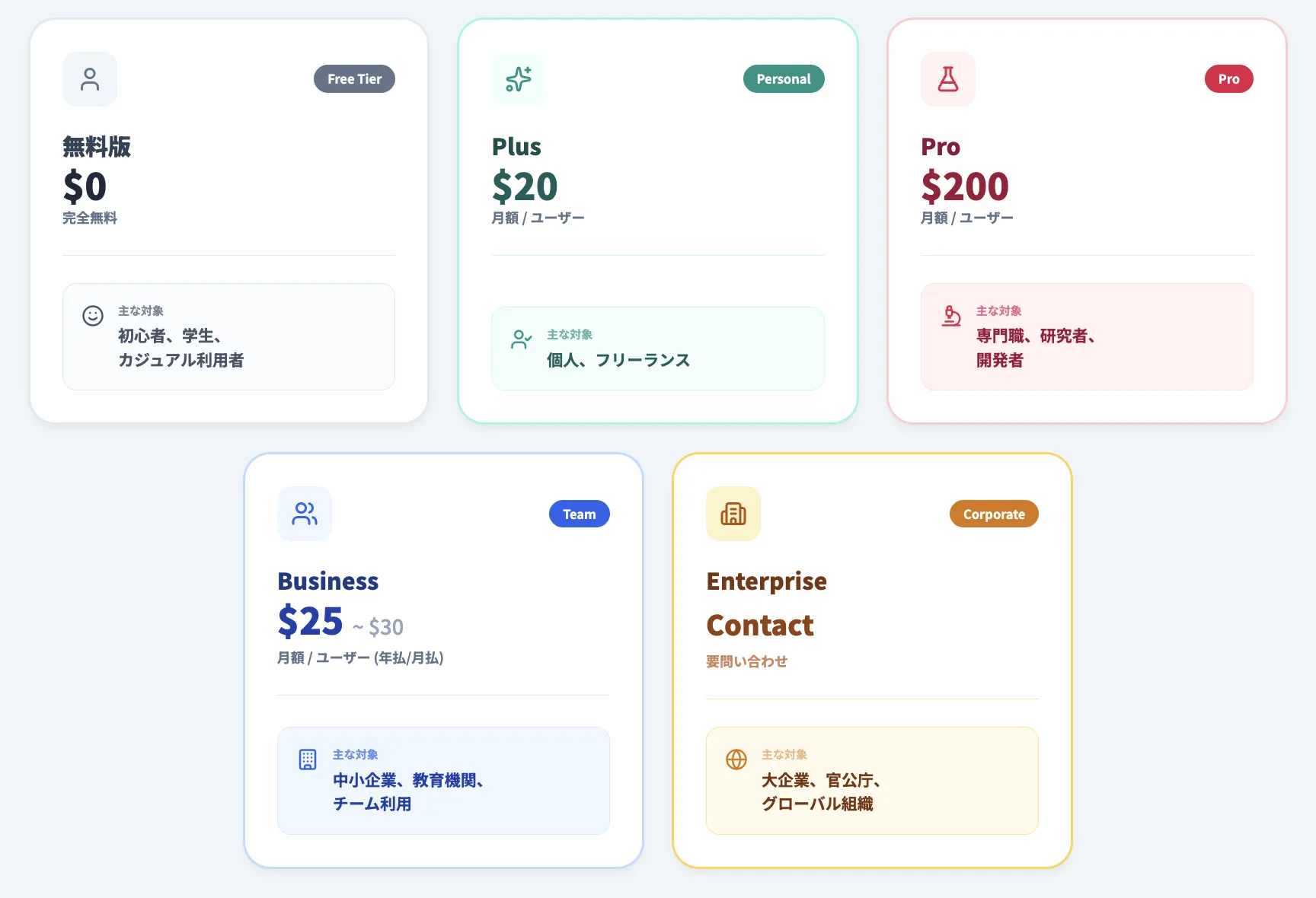 ChatGPTの料金・有料プラン概要