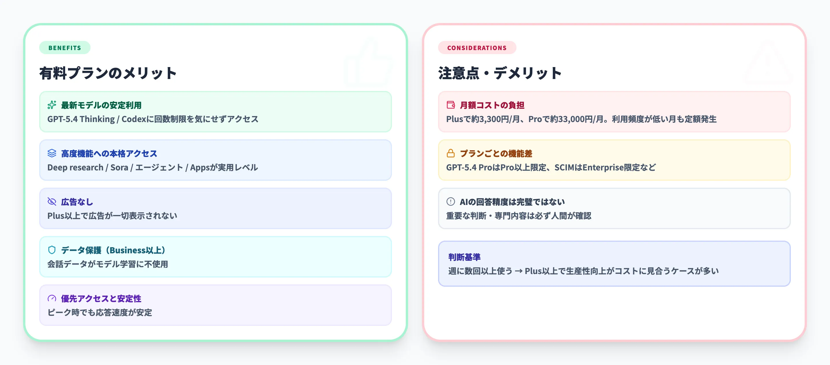 ChatGPTの有料プランのメリット・デメリット