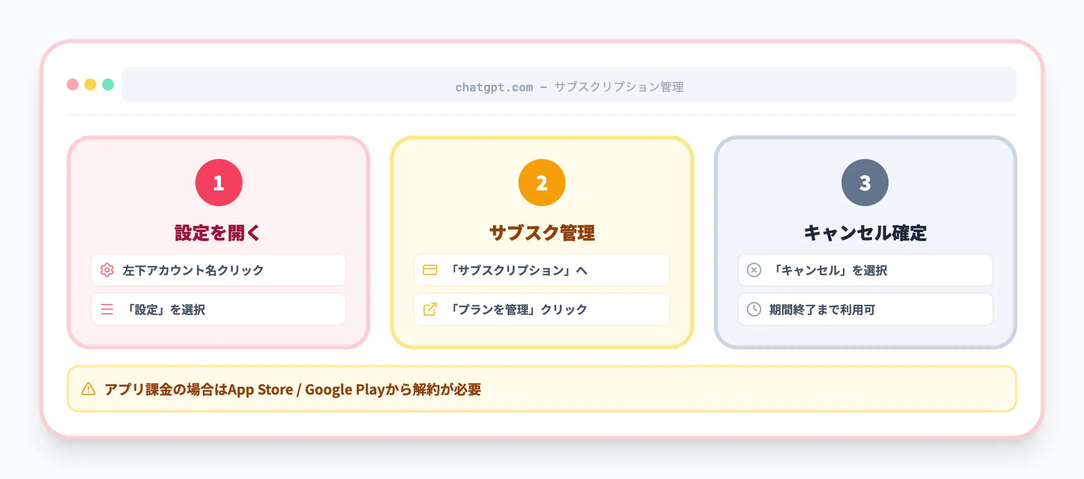 ChatGPTの解約手順