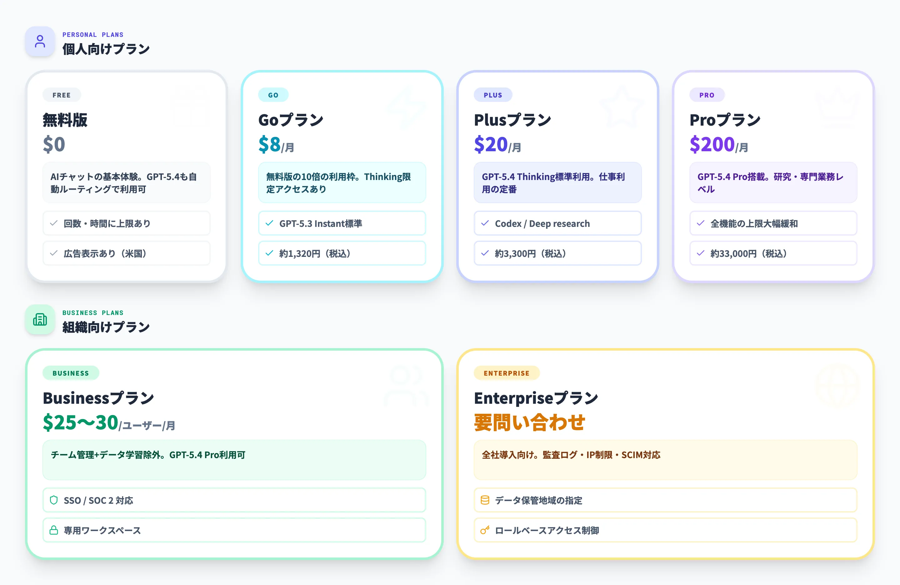 ChatGPTの料金プラン一覧を比較！無料・有料版の違い・支払い方法を