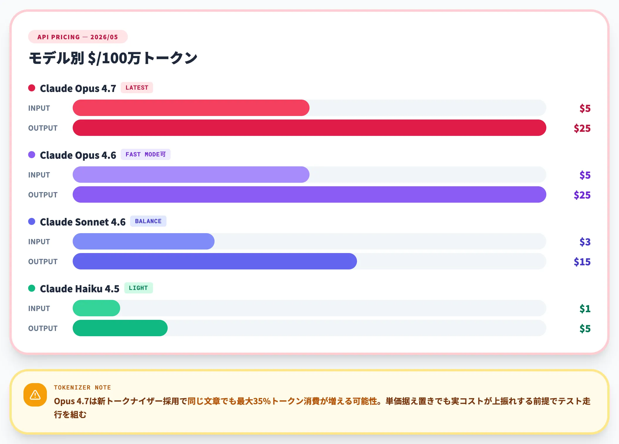 モデル別API料金