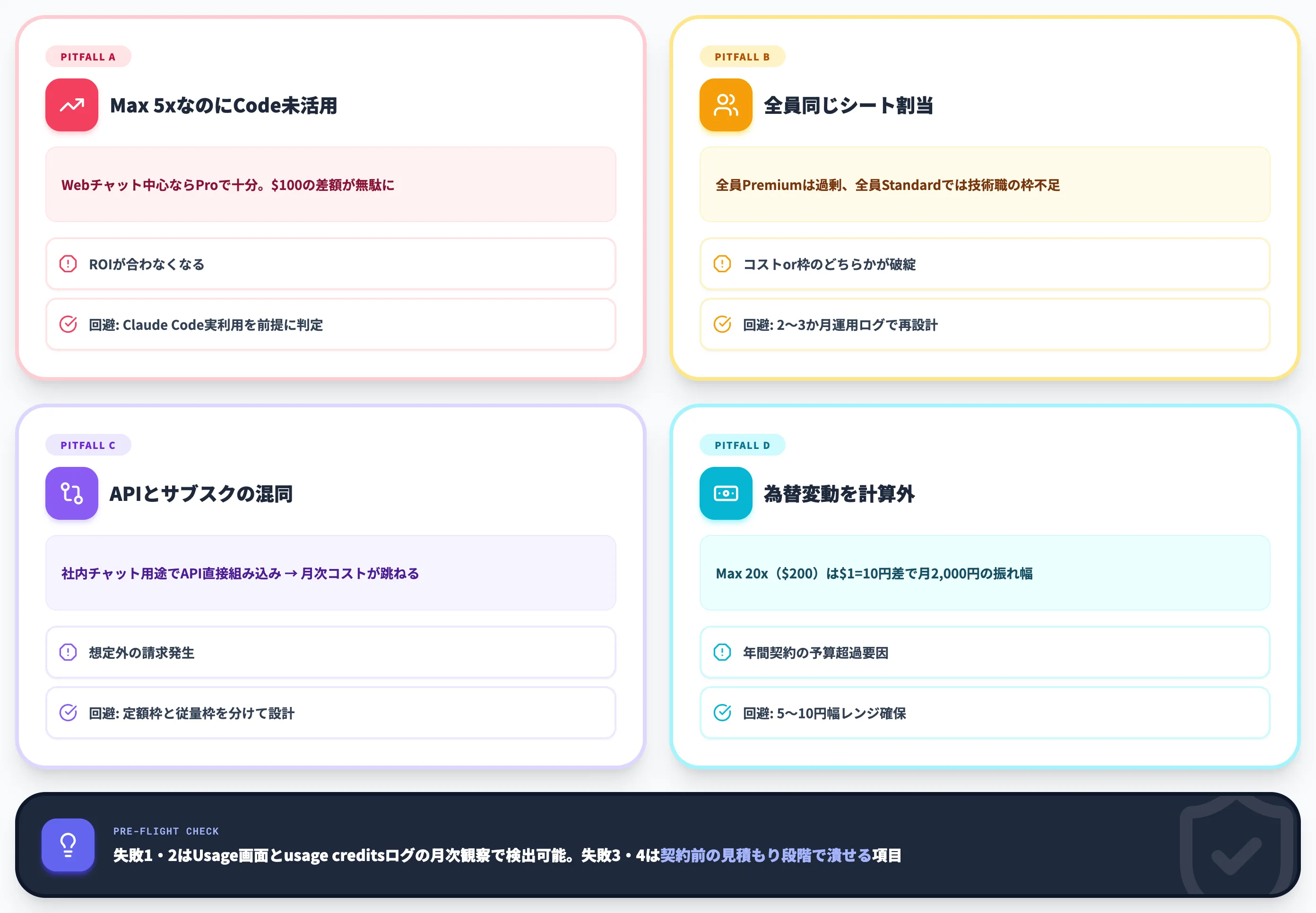 企業導入で詰まりやすい4パターン