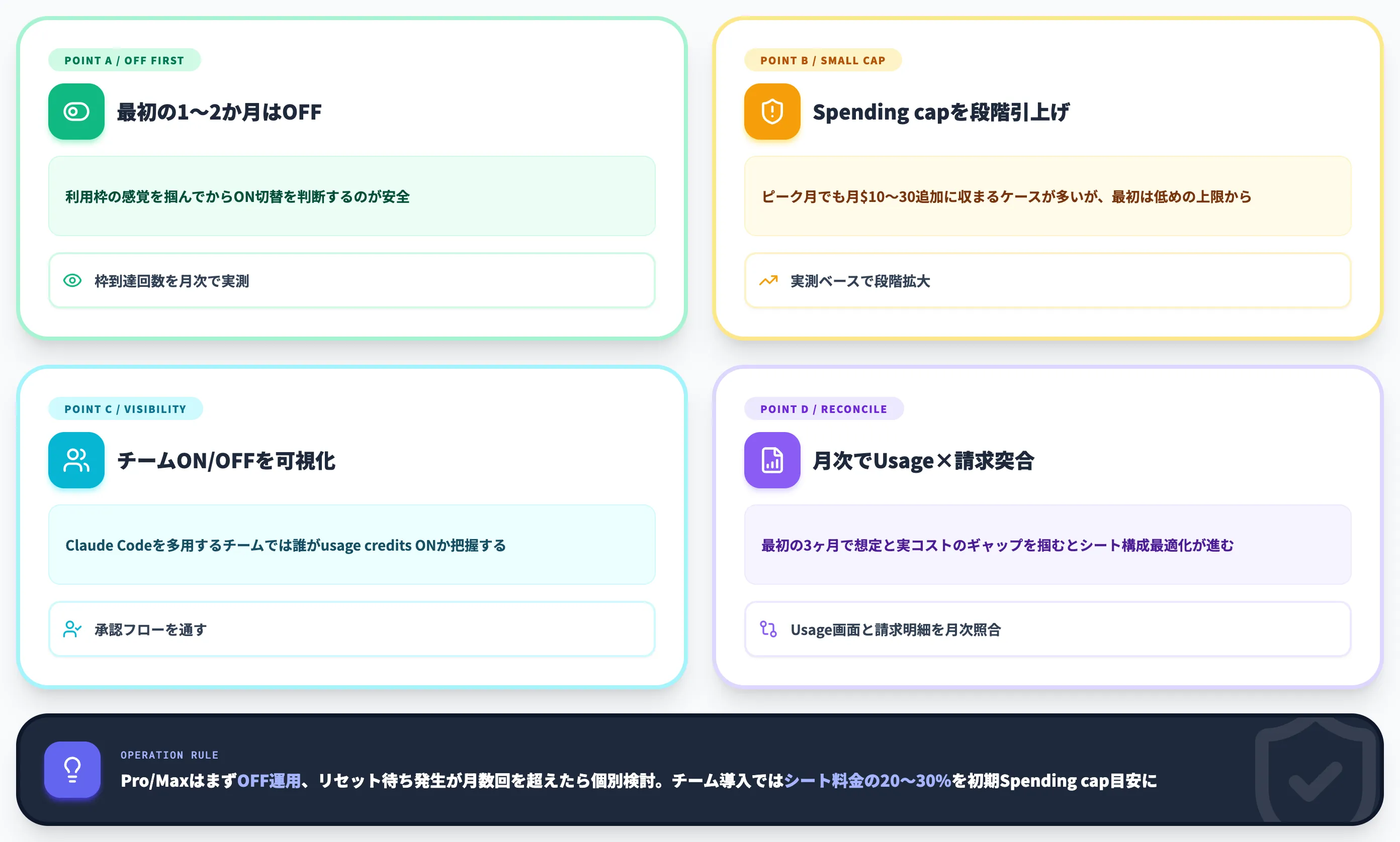 想定外の課金を避ける運用ポイント