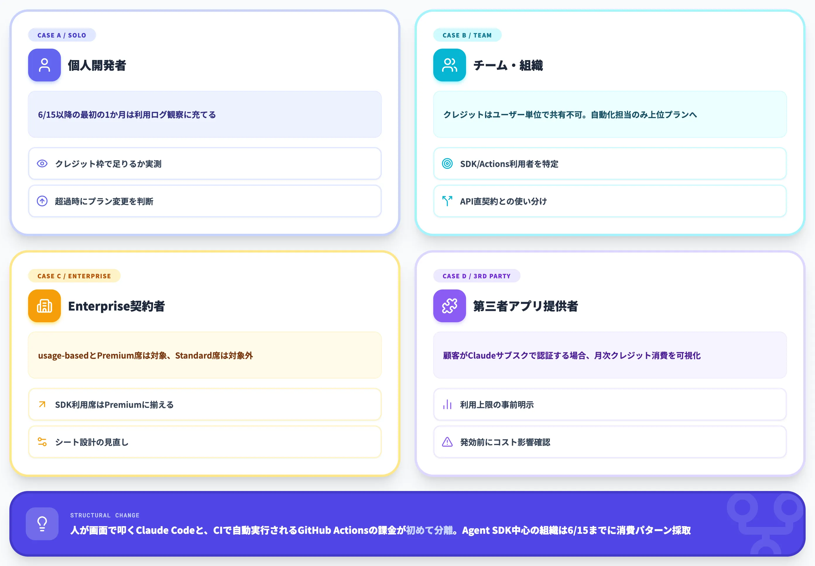 6月15日に向けた立場別の判断ポイント
