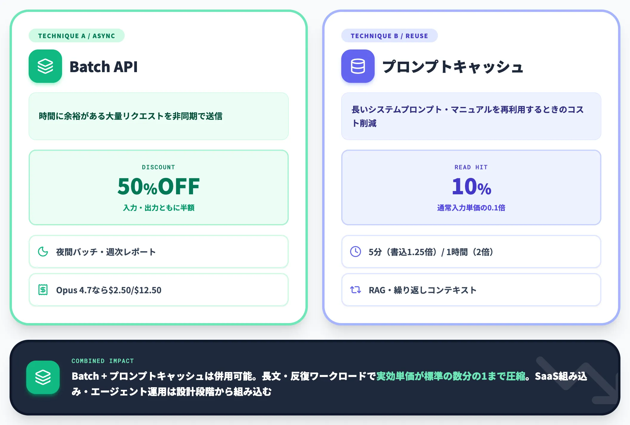 Batch API + プロンプトキャッシュ