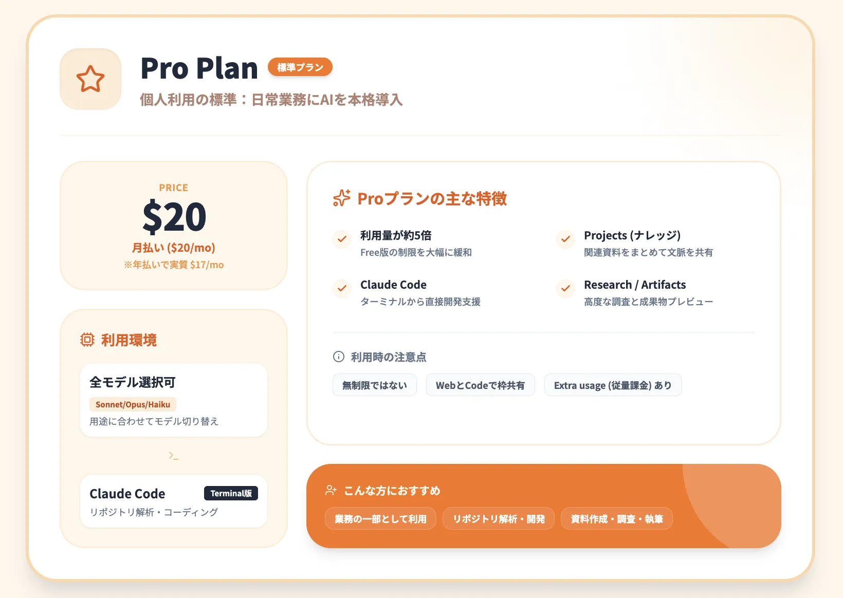 Claude Proプランの概要