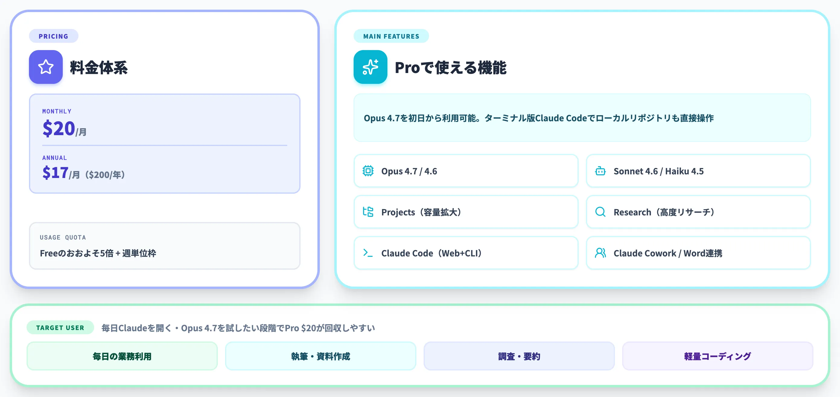 Claude Proプラン