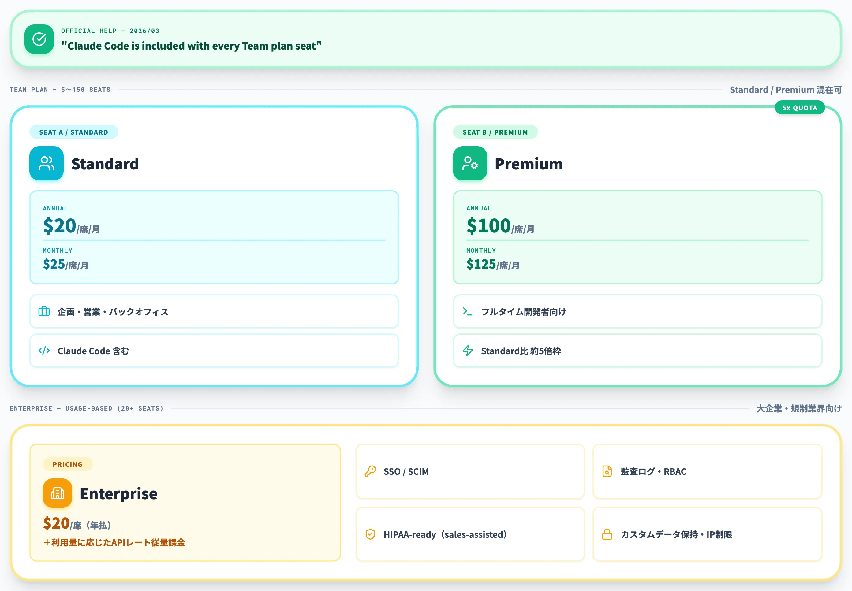 Claude Team / Enterprise俯瞰