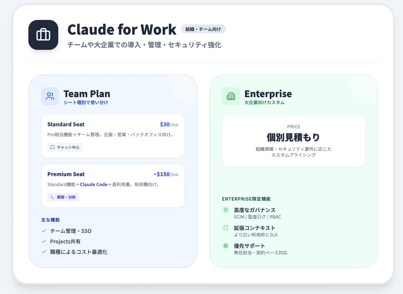 Claude Team / Enterprise：チーム・組織向けプラン
