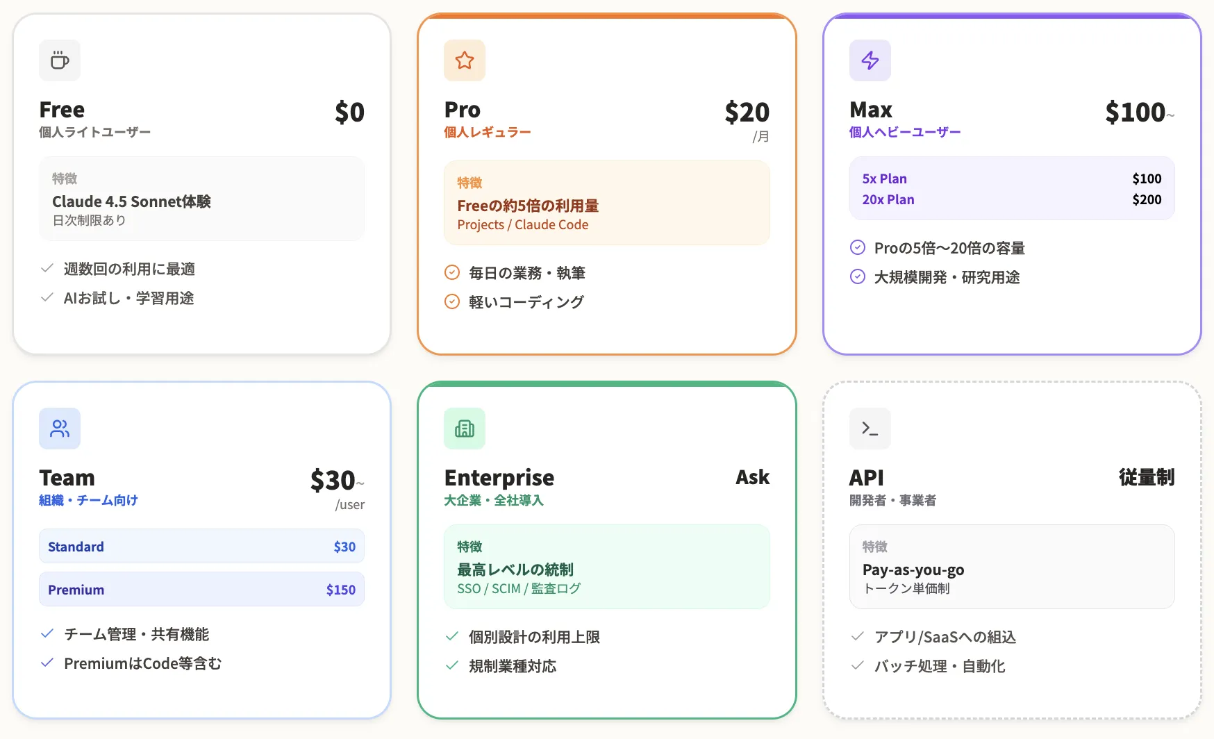 Claudeの料金体系2
