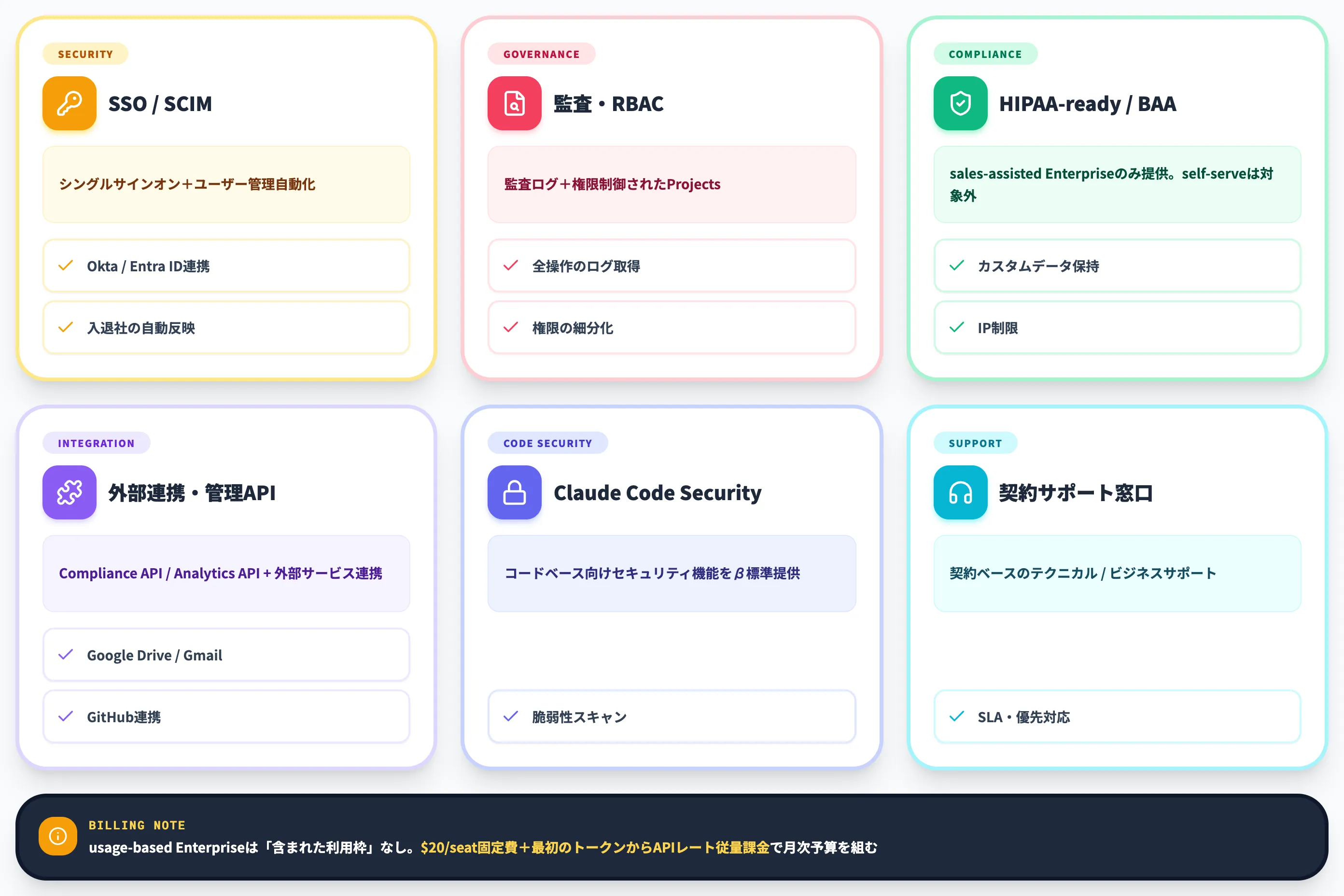 Enterpriseプラン詳細機能