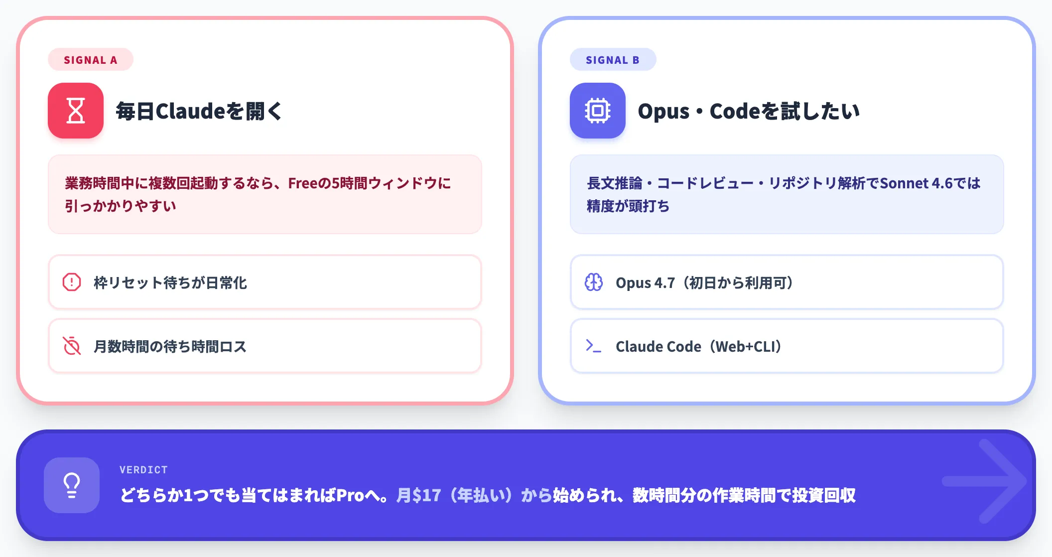 FreeからProへのアップグレード判断軸