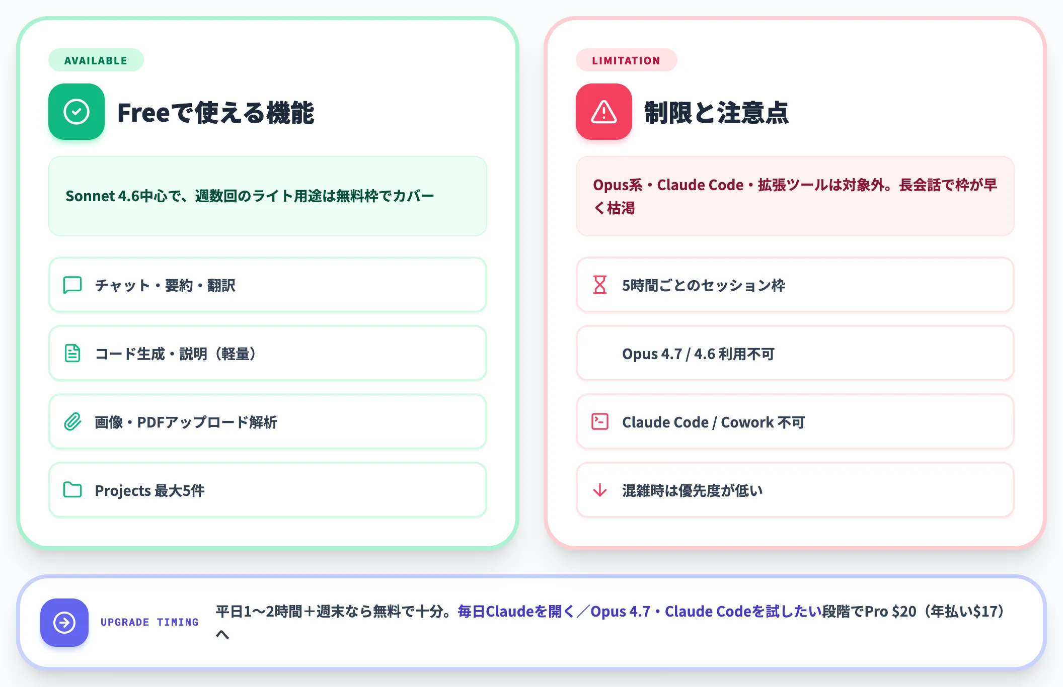 Freeプランの範囲
