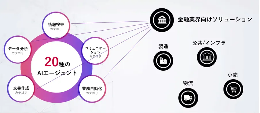 参考:NTTコミュニケーションズ