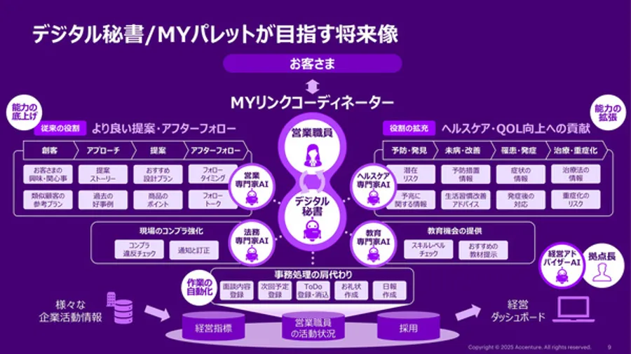 (参考:アクセンチュア)