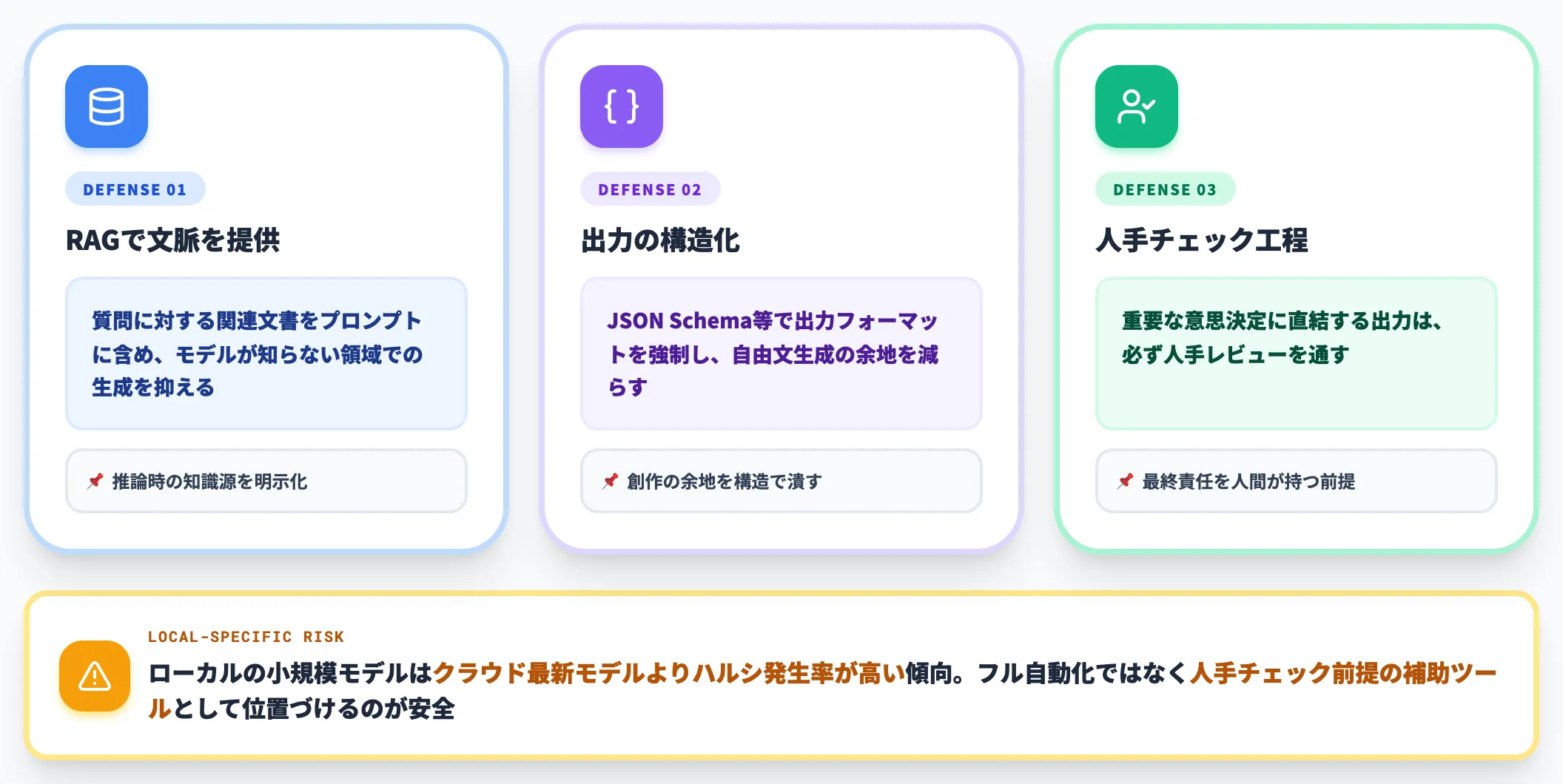 ハルシネーション対策3つ