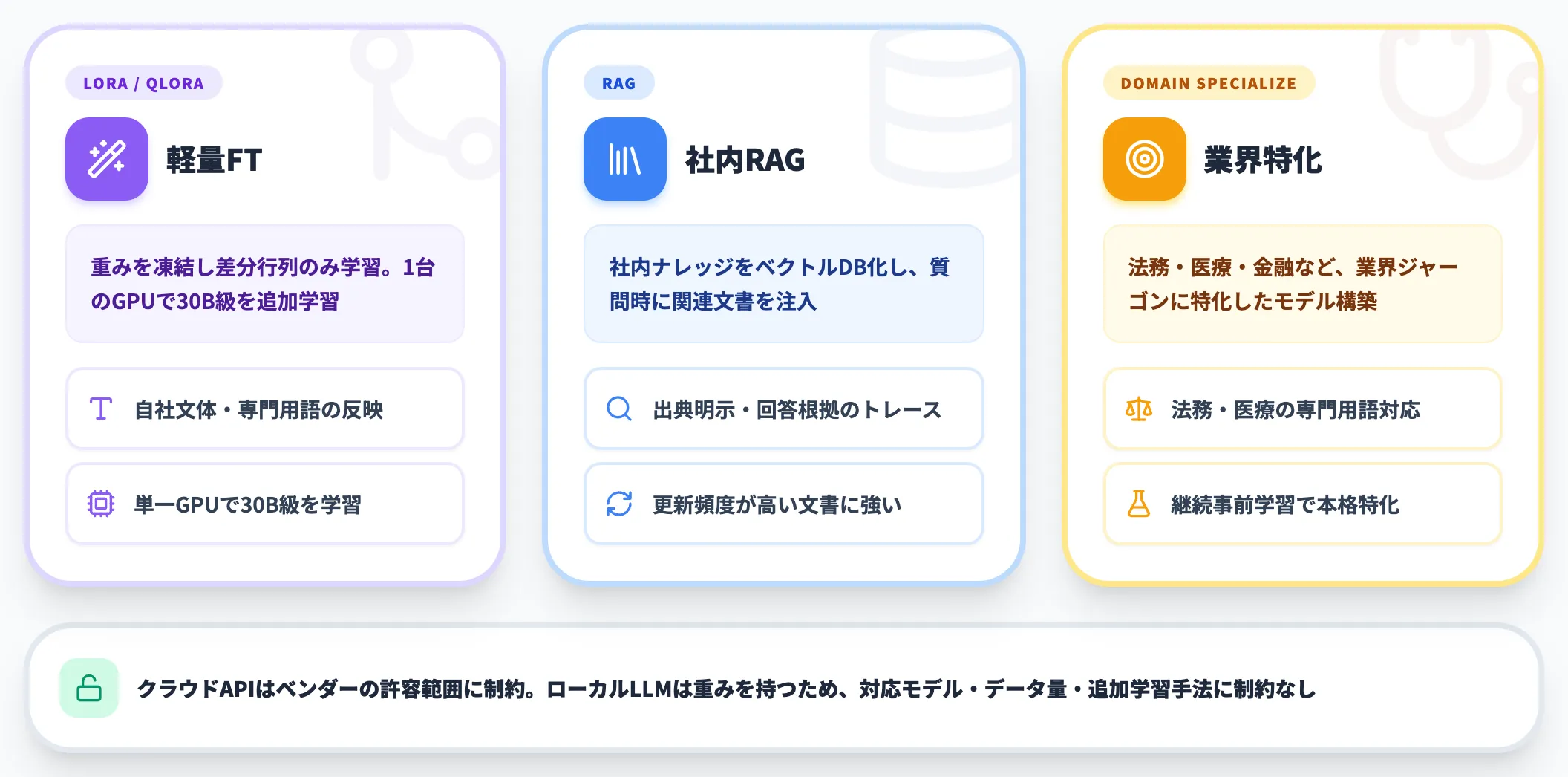 ファインチューニング自由度