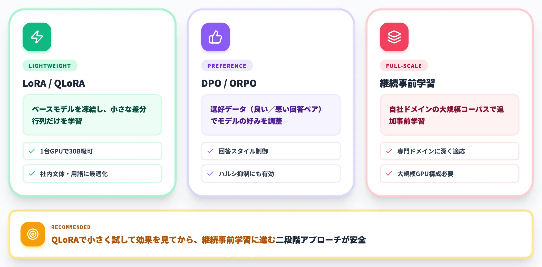 ファインチューニング3つの選択肢