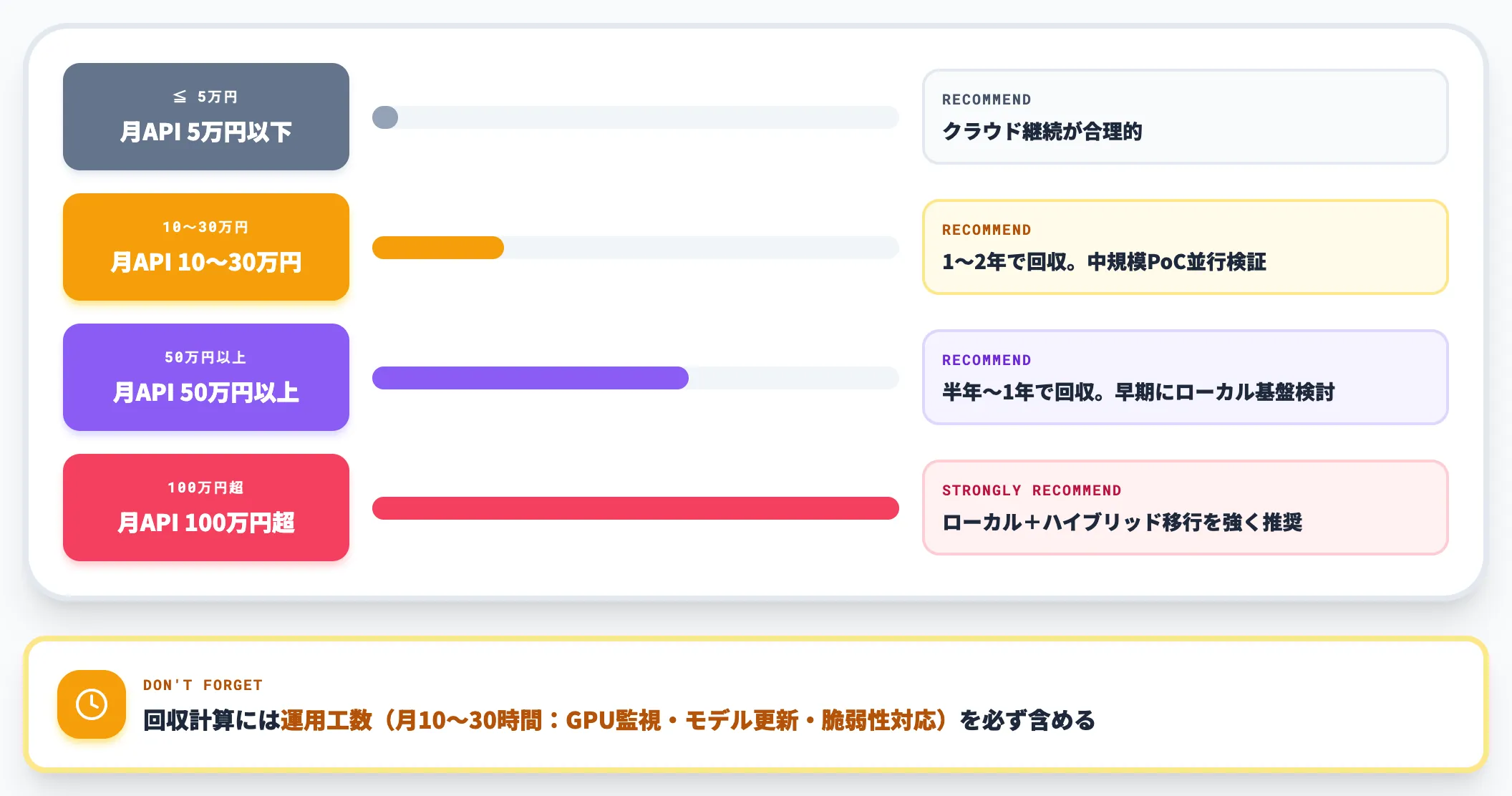 ブレイクイーブンの判断軸