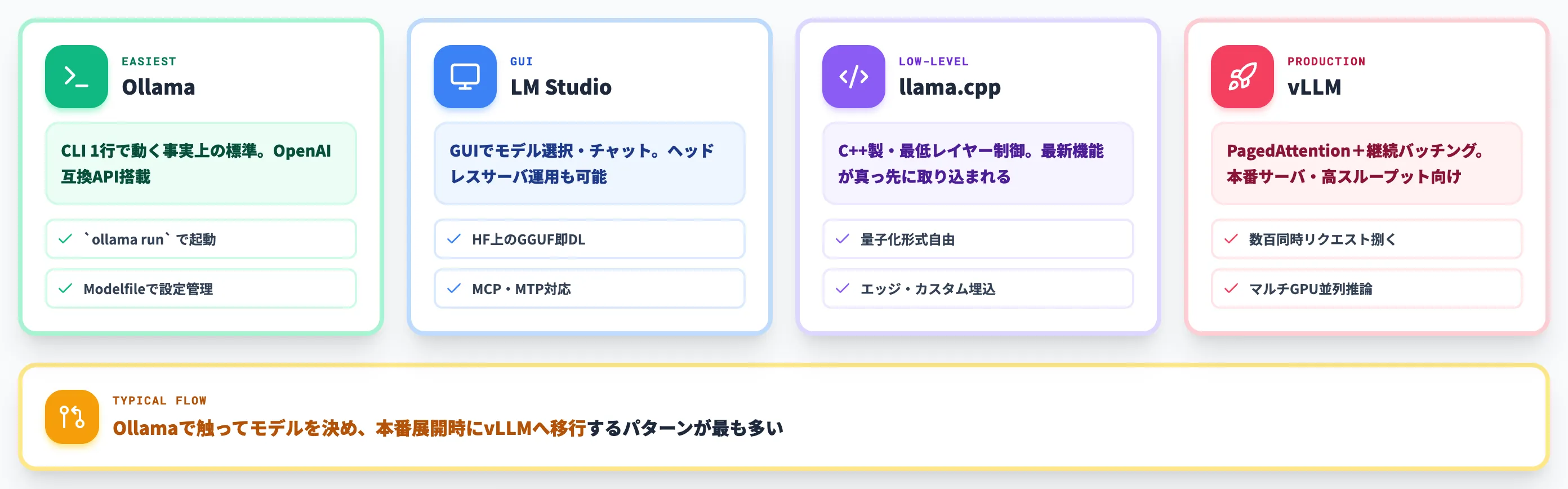 ランタイムの使い分け
