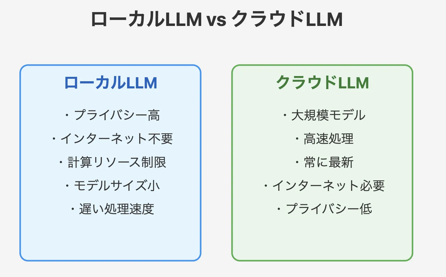 ローカル LLMとクラウドLLMの比較