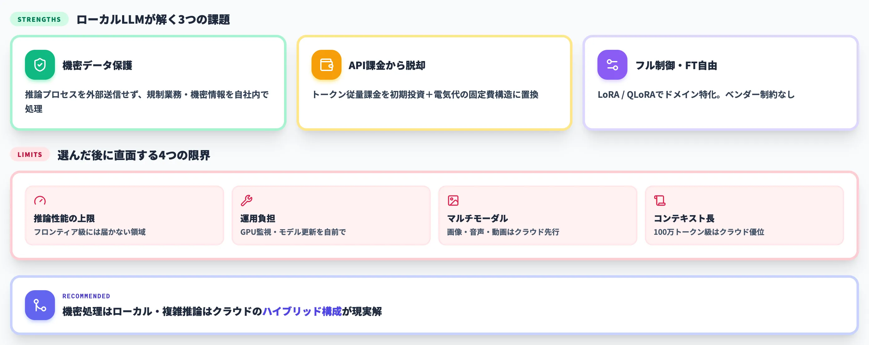 ローカルLLMが解く課題と限界
