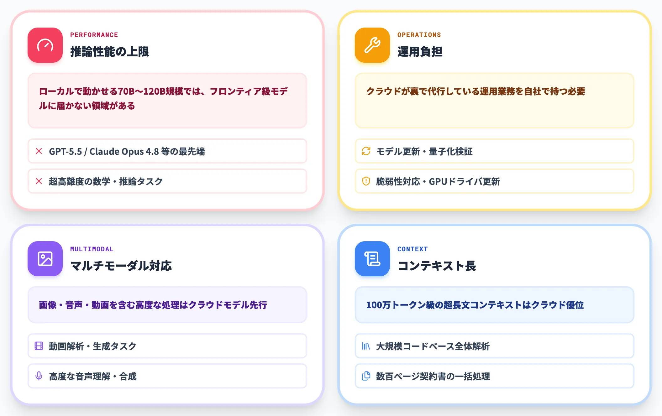 ローカルLLMの4つの限界