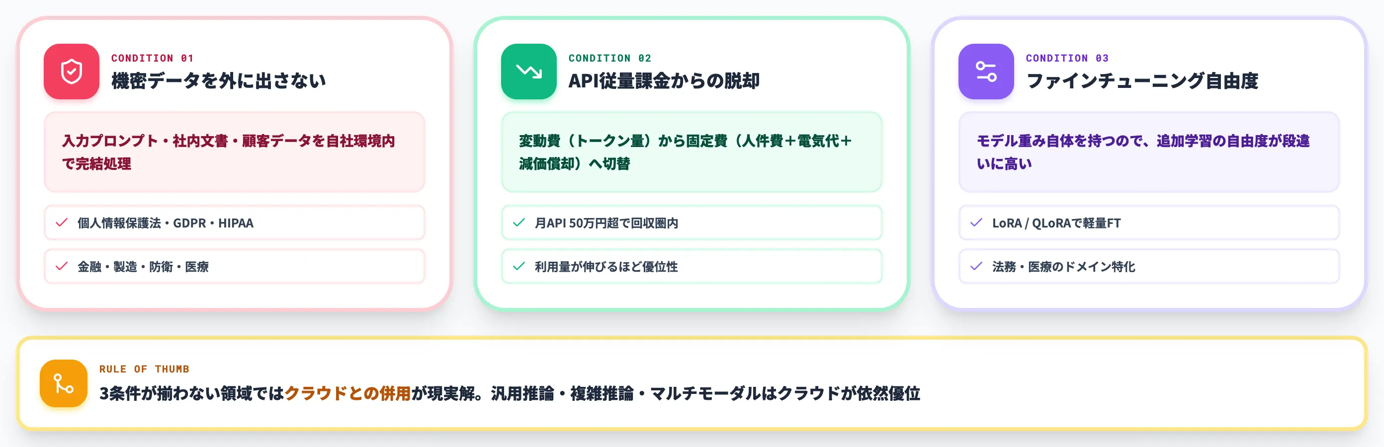 ローカルLLMを選ぶ3つの状況の全体像