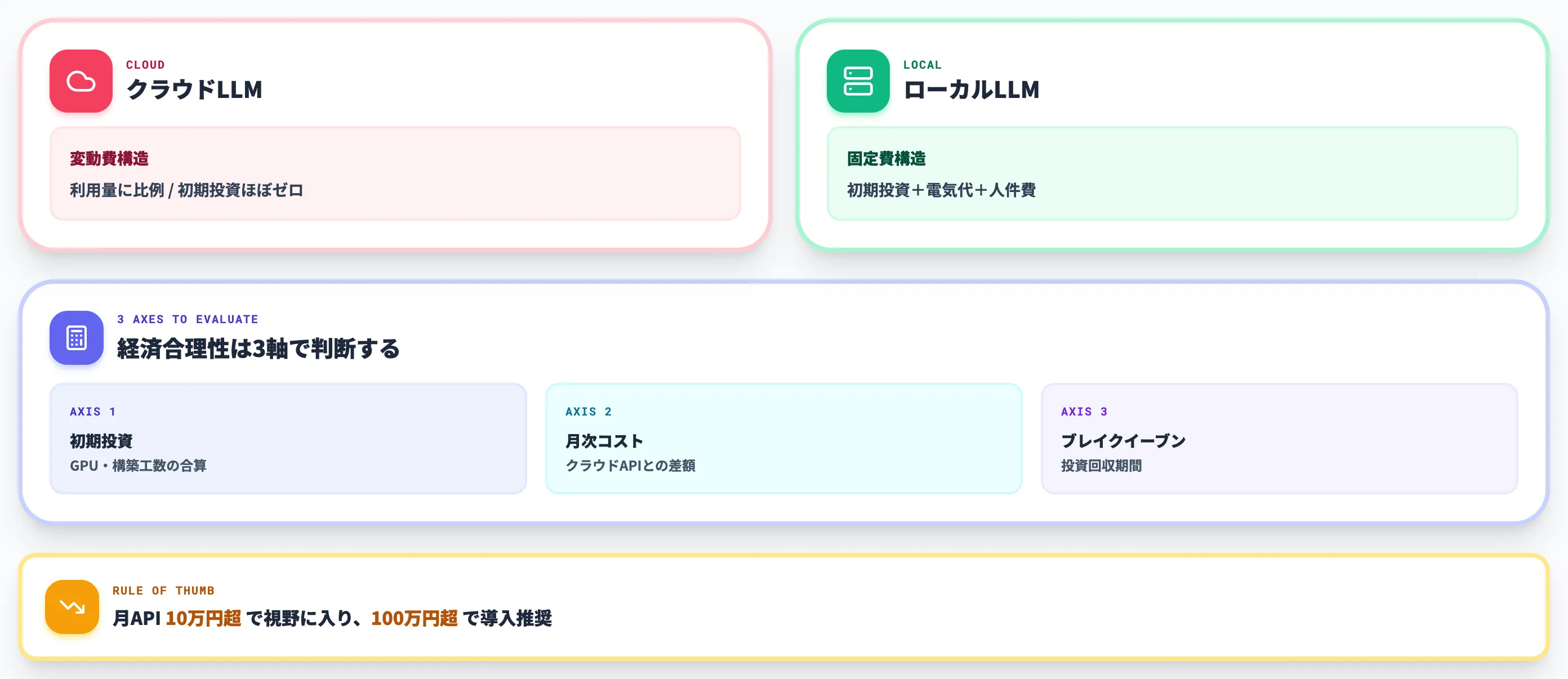 ローカルvsクラウドコスト比較の全体像