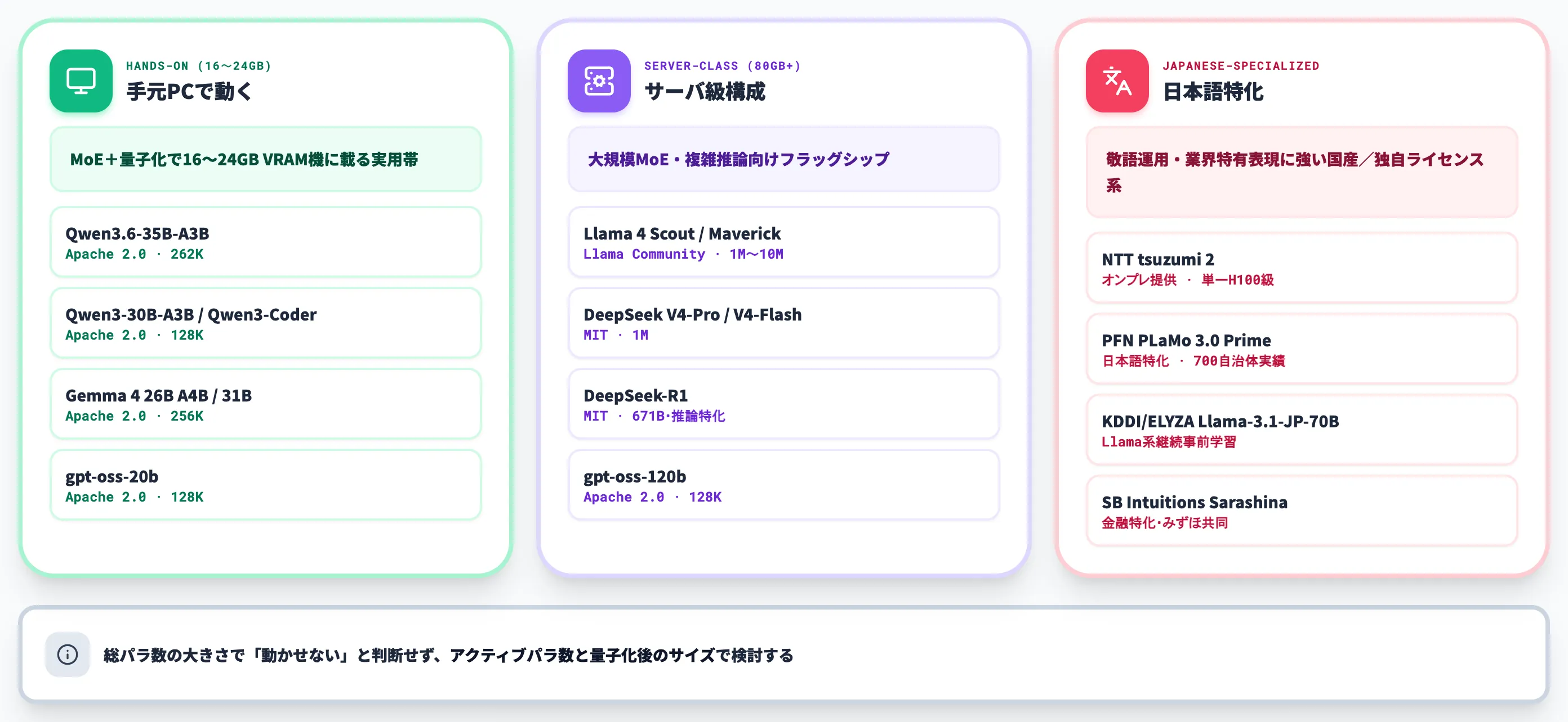 主要モデル早見マトリクス