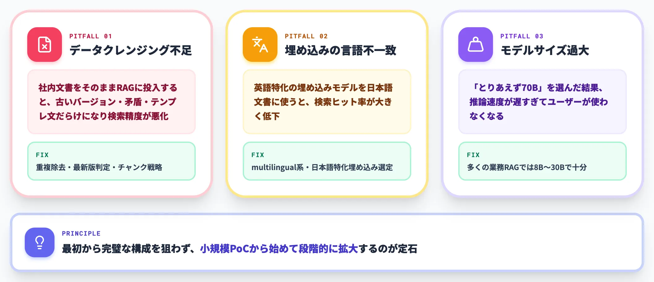 業務導入で詰まる3つの落とし穴