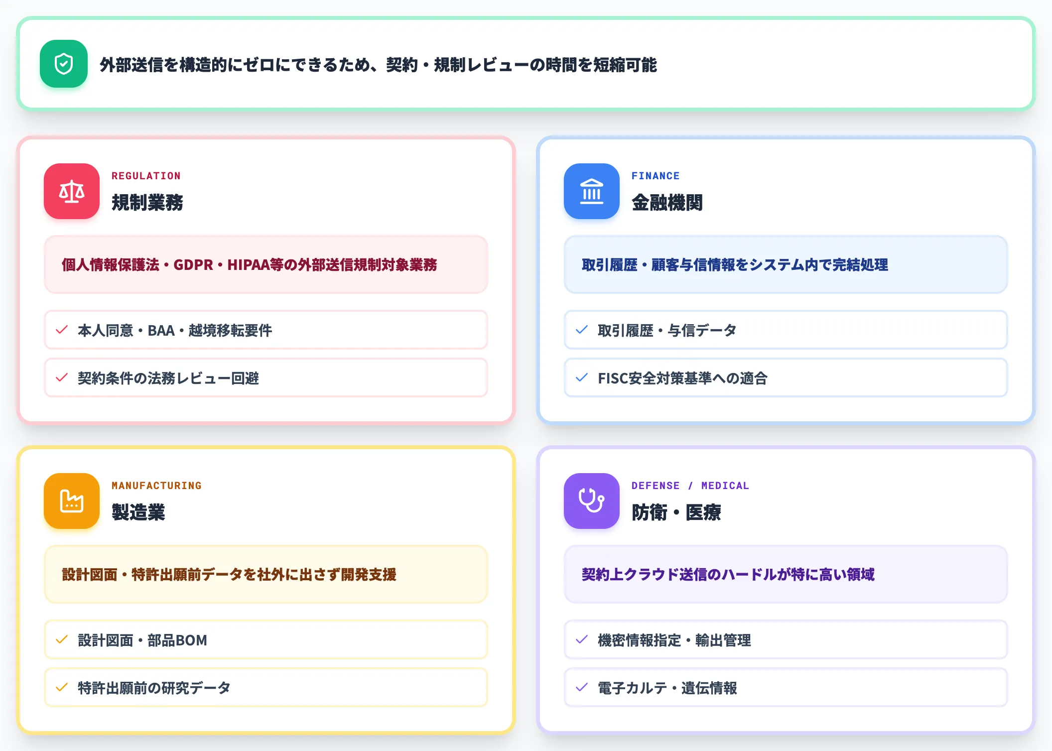 機密データ保護とセキュリティ要件