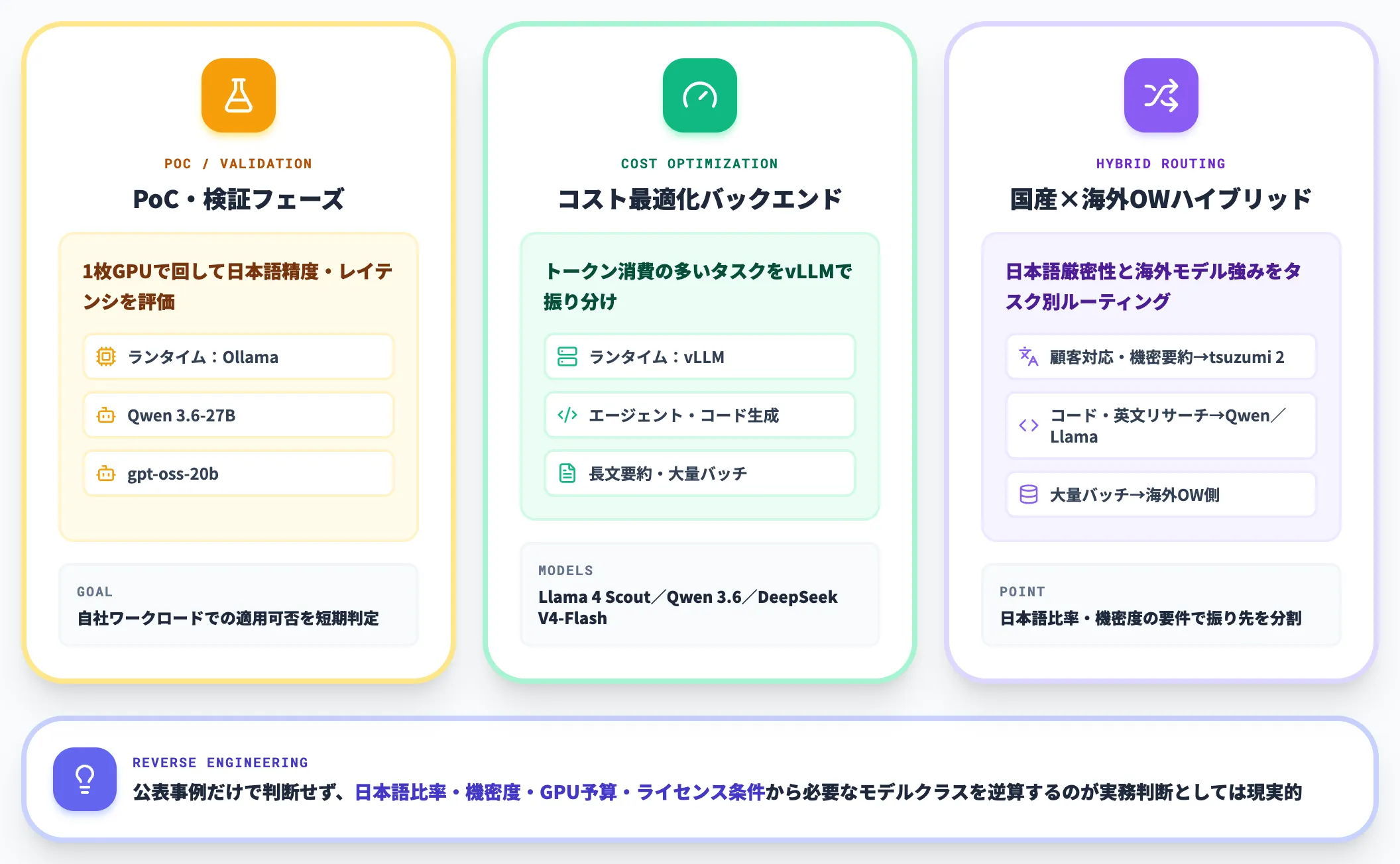 海外オープンウェイトの国内での位置づけ