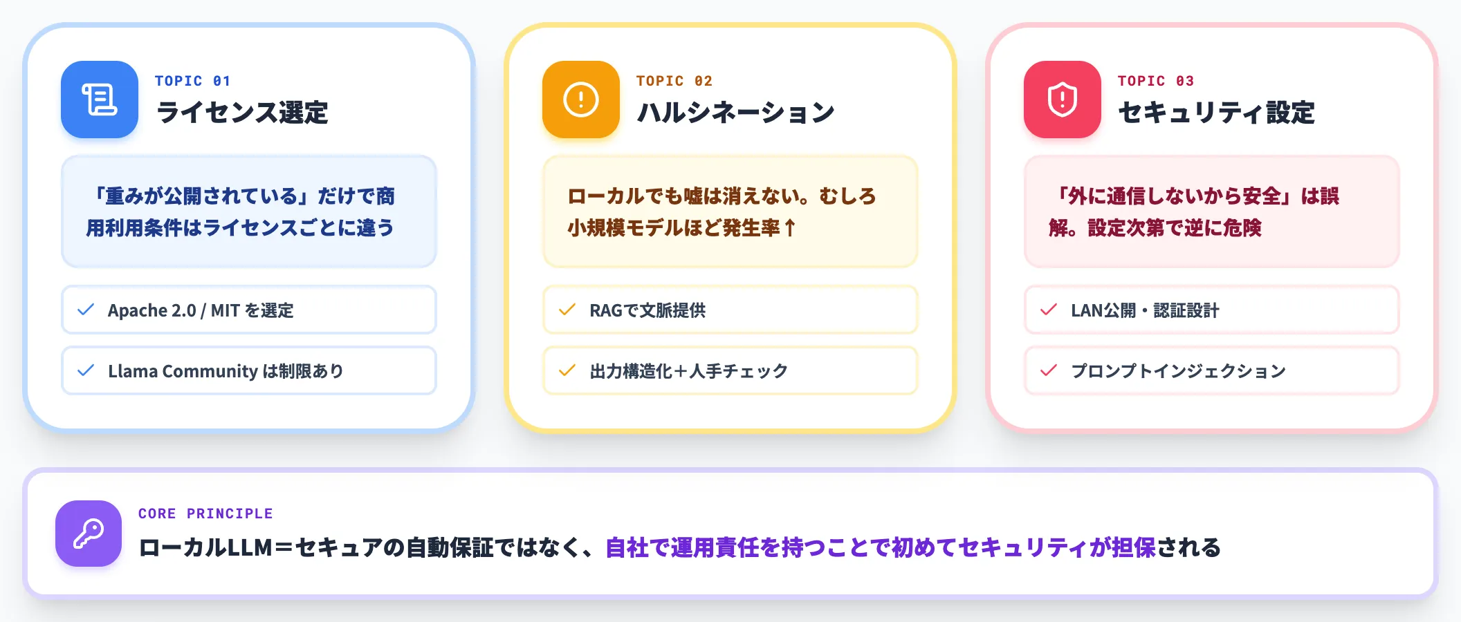 運用注意点3つの論点