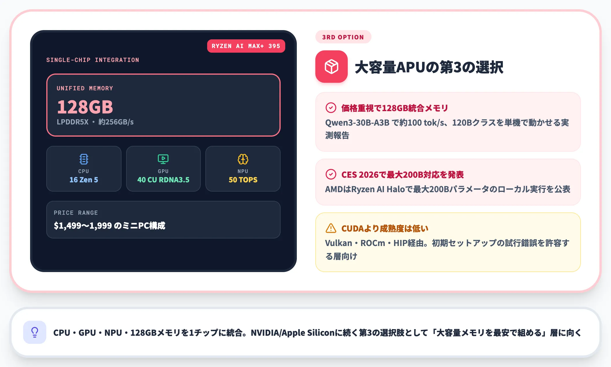 AMD Strix Halo 1チップ統合構成