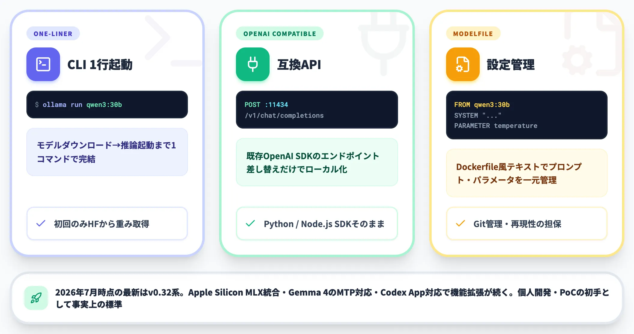 Ollamaの3特徴