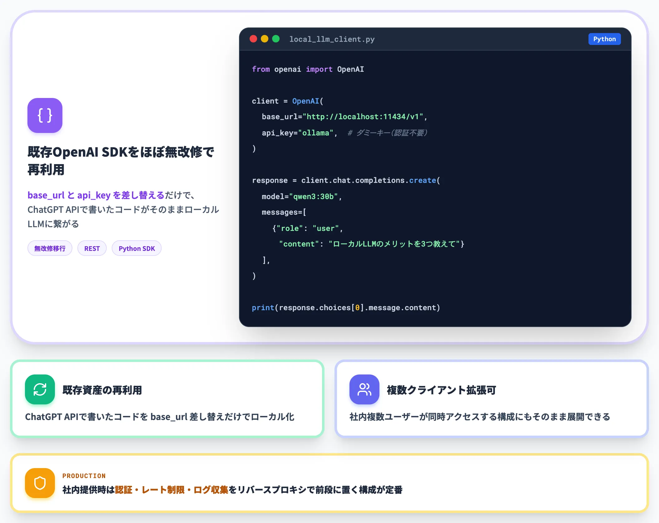 OpenAI互換APIの呼び出し