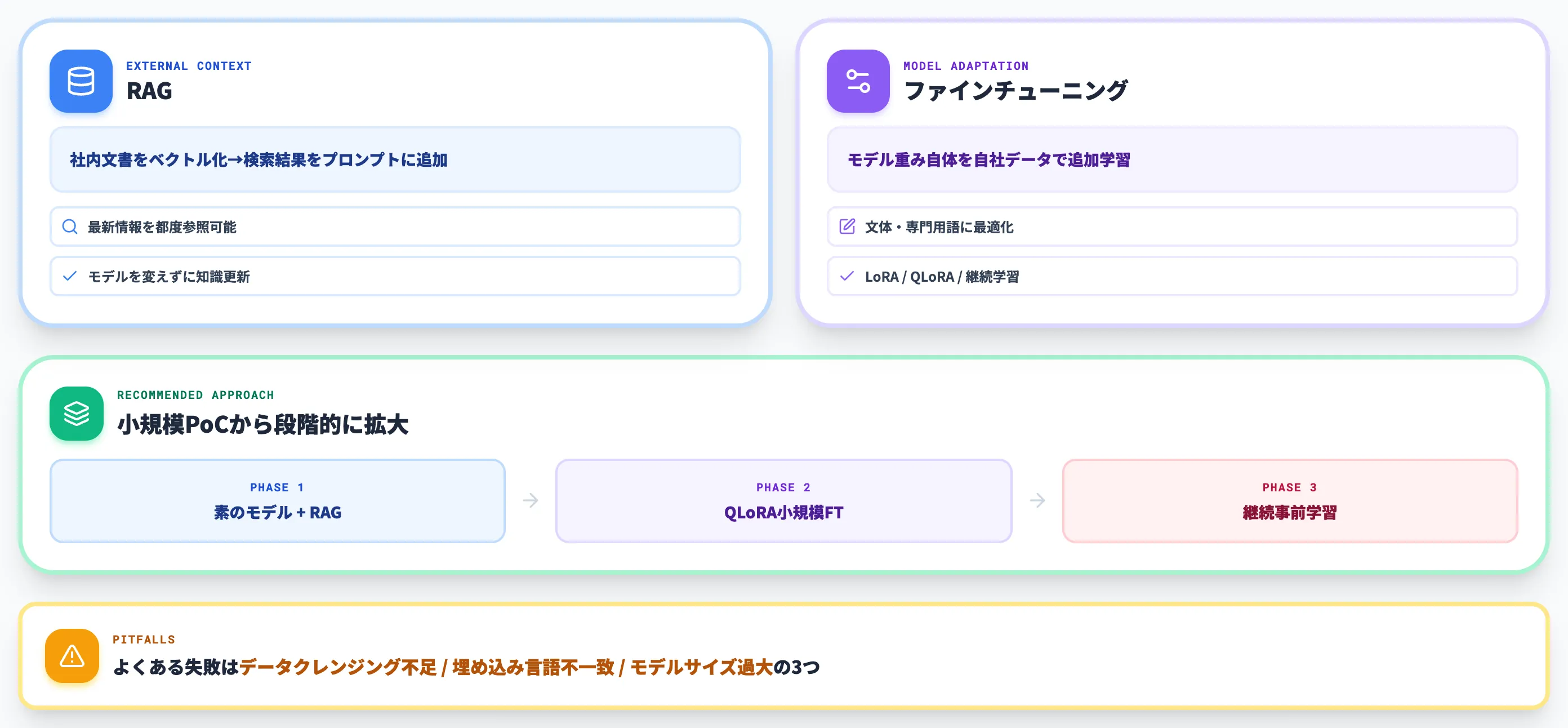 RAGとファインチューニングの全体像
